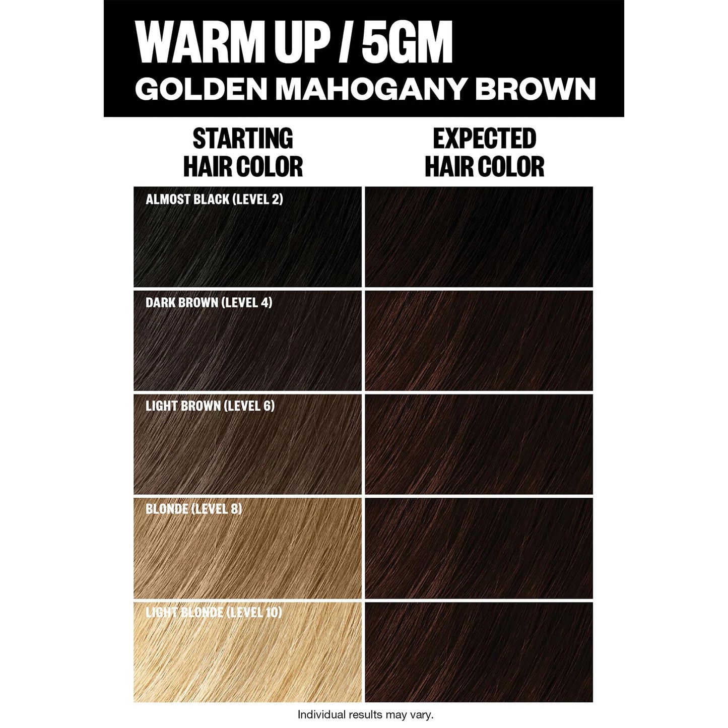 IGK Permanent Hair Color Kit | 5GM Warm Up - Golden Mahogany Brown | 100% Gray Color Coverage + Strengthen + Shine | Ammonia Free Beauty & Personal Care IGK