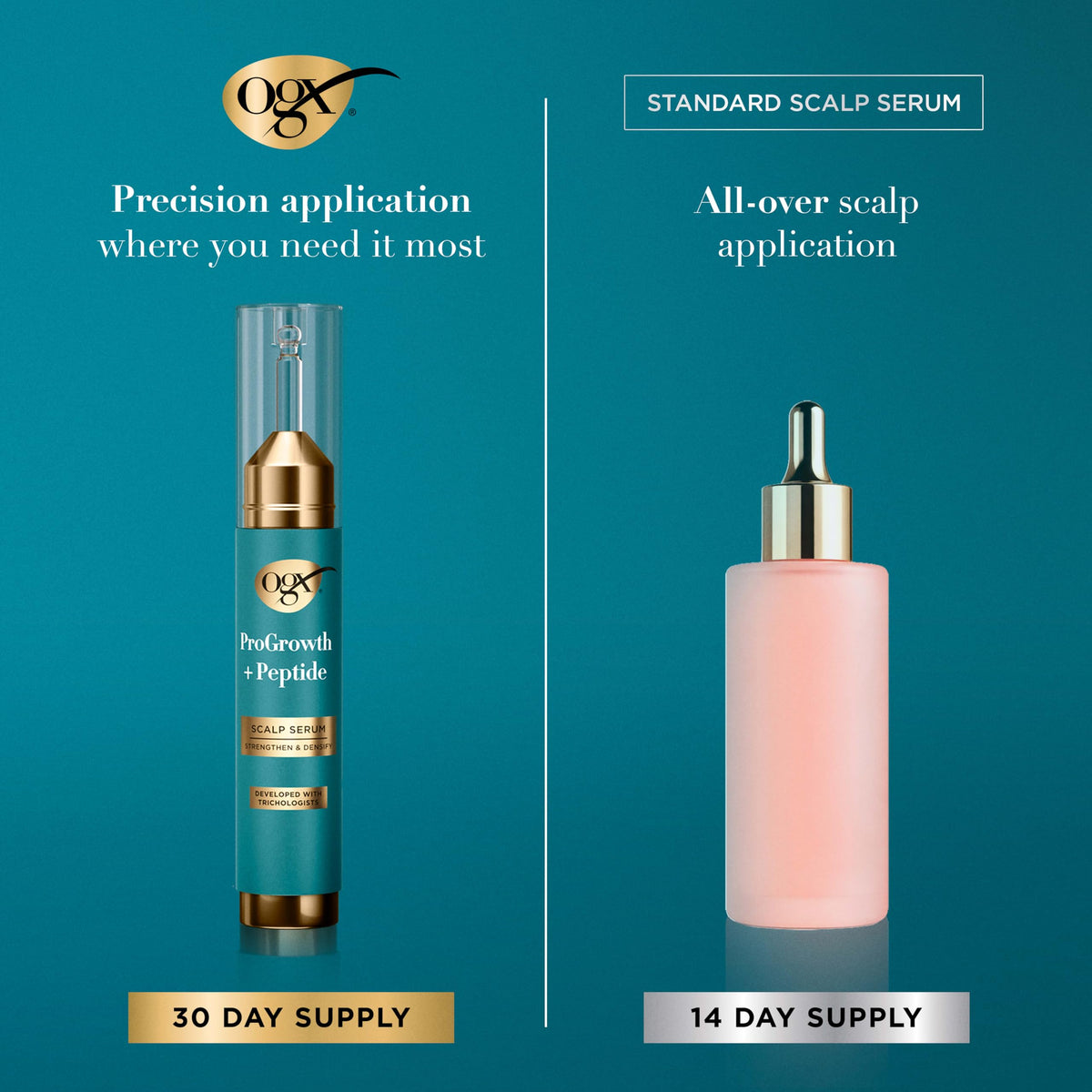 OGX ProGrowth + Peptide Scalp Serum, 0.33 fl. oz