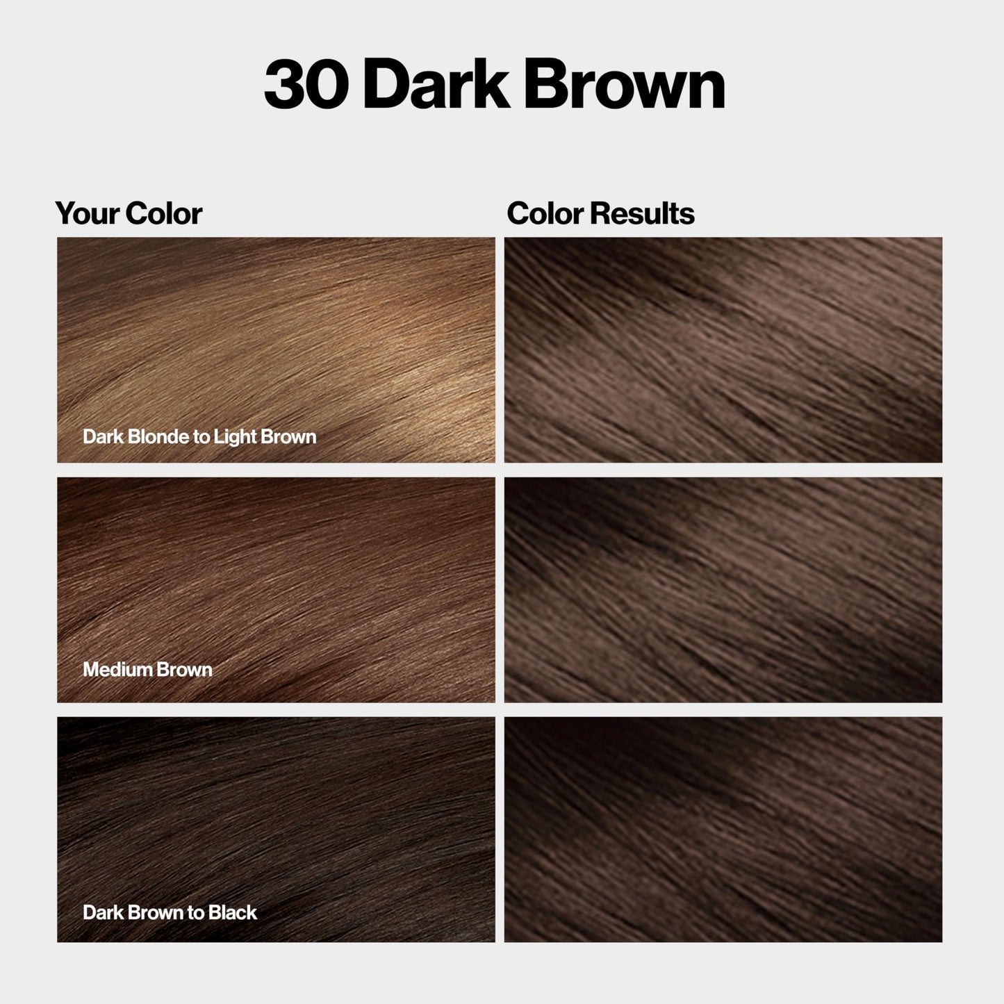 Revlon ColorSilk with Bond Repair Complex, Brown Permanent Hair Color, 100% Gray Coverage, Ammonia Free Hair Dye, Vegan Keratin, 30 Dark Brown (Pack Beauty & Personal Care REVLON