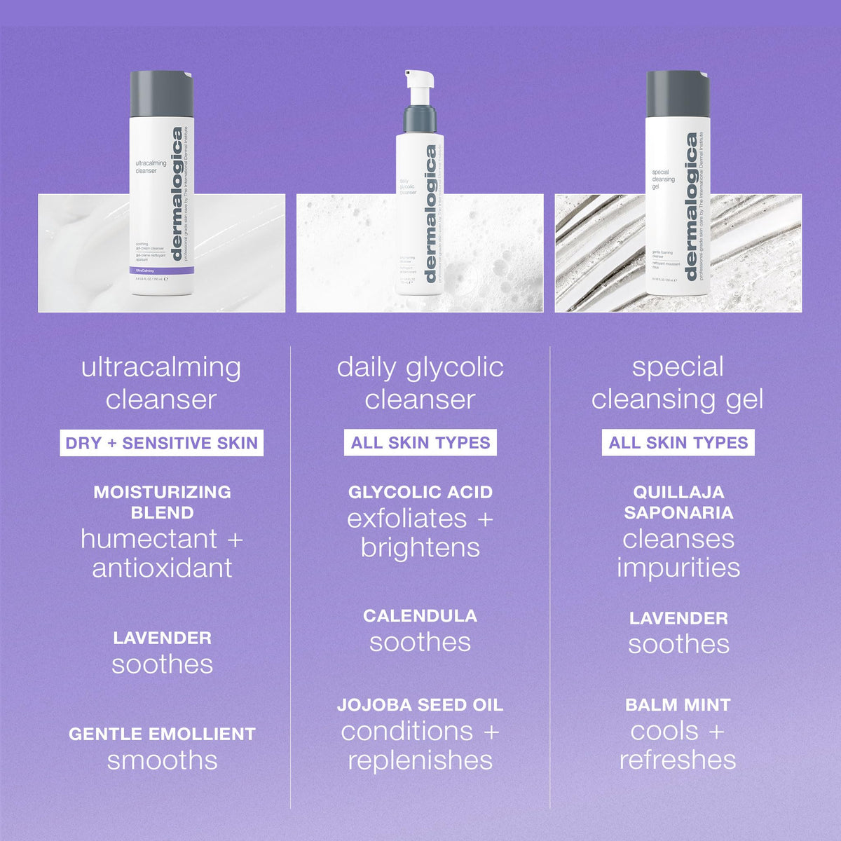 Dermalogica Ultracalming Cleanser, Gentle Face Wash for Sensitive Skin - Calms and Cools Redness and Discomfort, PH balanced, Non- Foaming, Gel Cream Beauty & Personal Care Dermalogica