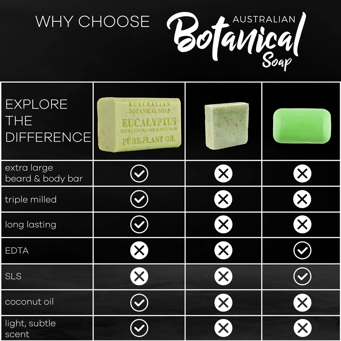 Australian Botanical Men's Soap Bars, Duo Pack Luxury Body and Beard Bars, Eucalyptus and Goats Milk Soap, Gift for Men, 6.6 oz. 4 Bars of Each, 8 Beauty & Personal Care Australian Botanical Soap