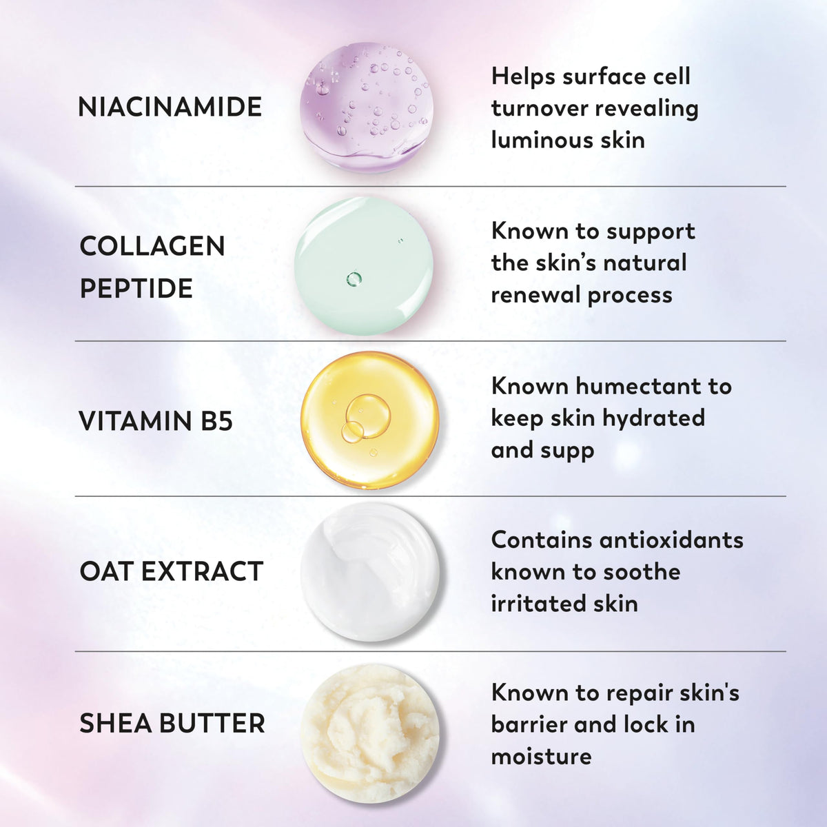 Olay Super Serum Body Wash for Sensitive Skin, 24hr Long Lasting Hydration, 5+ Ingredient Complex for Bright Even Firm Luminous Skin, 20 fl oz Beauty & Personal Care Olay