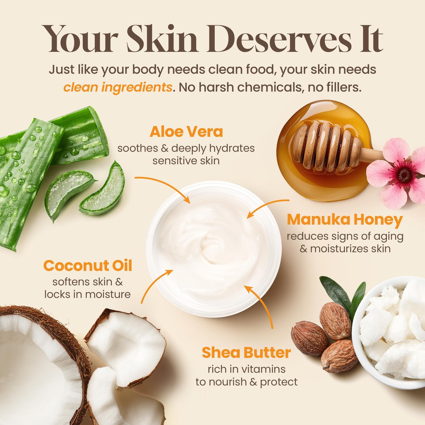 Hydrating Face Moisturizer & Body Cream with Manuka Honey Cream - Organic Face Moisturizer with Honey for Extremely Dry Skin - for Dry & Itchy Skin Beauty & Personal Care Honeyskin