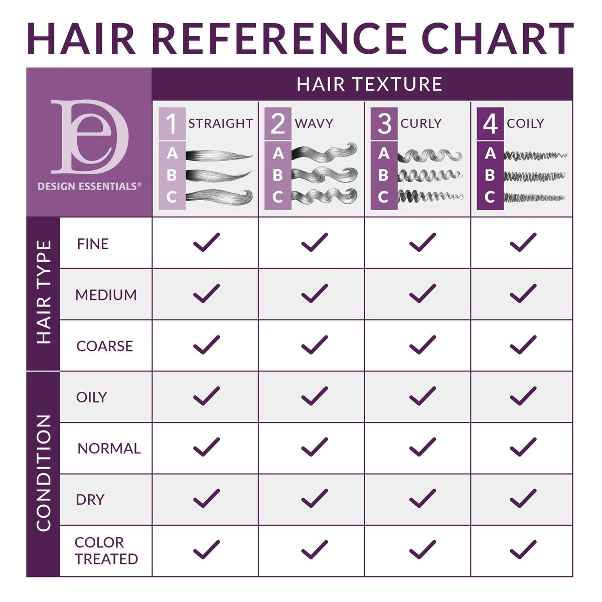 Design Essentials Agave & Lavender Sulfate-Free Moisturizing Shampoo, Nourishing Botanical Blend with Agave and Lavender to Soften & Strengthen Hair Beauty & Personal Care Design Essentials