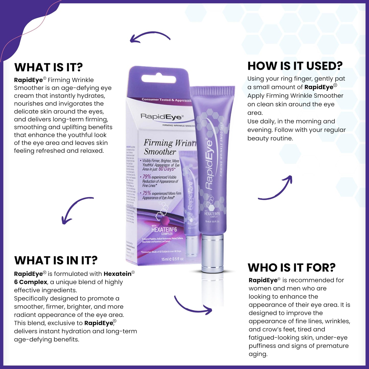 RapidEye Firming Wrinkle Smoother - Anti-Aging Eye Cream with Retinol, Caffeine, Hyaluronic Acid, Peptides & Vitamin E - Under Eye Cream to improve Beauty & Personal Care RapidLash
