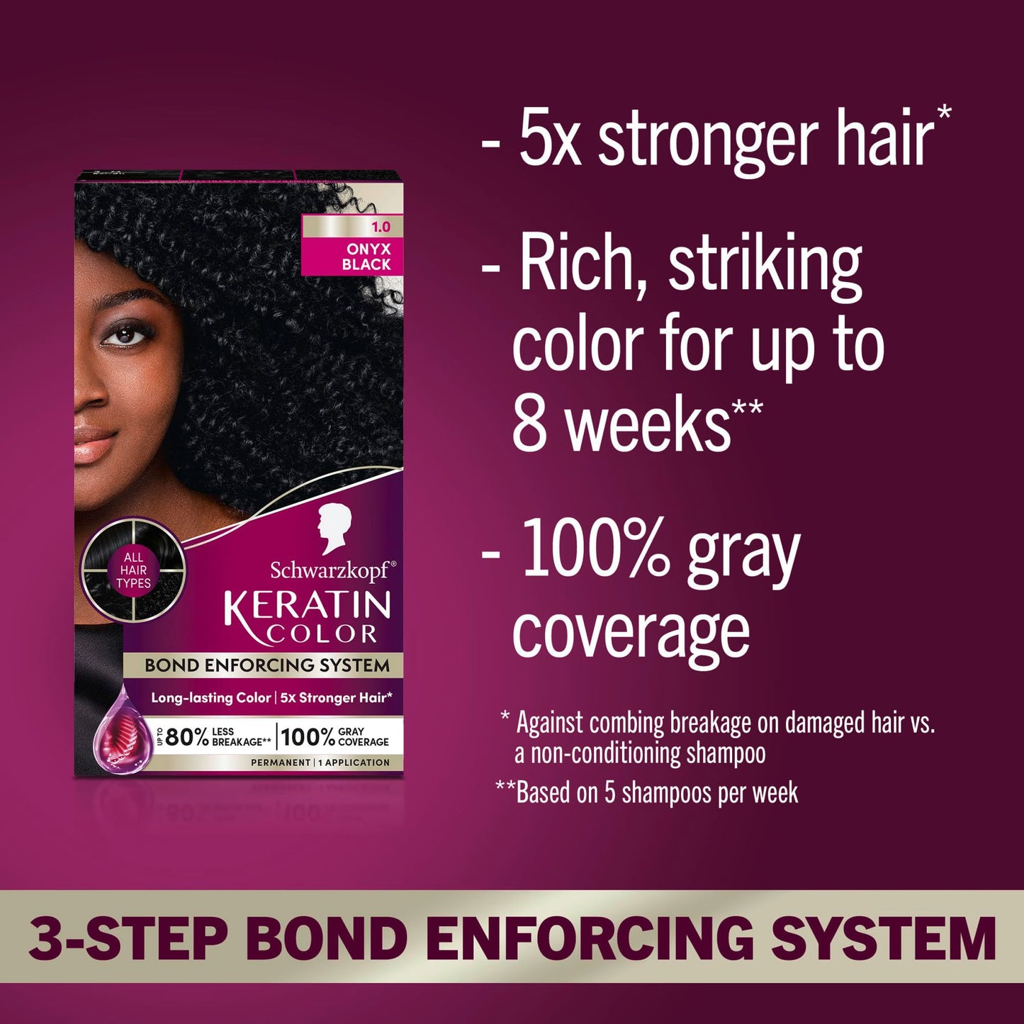 Schwarzkopf Keratin Permanent Hair Dye Cream, 1.0 Black Onyx, Professional Quality Color for Up to 100% Gray Coverage, Bond Enforcing System Beauty & Personal Care Schwarzkopf