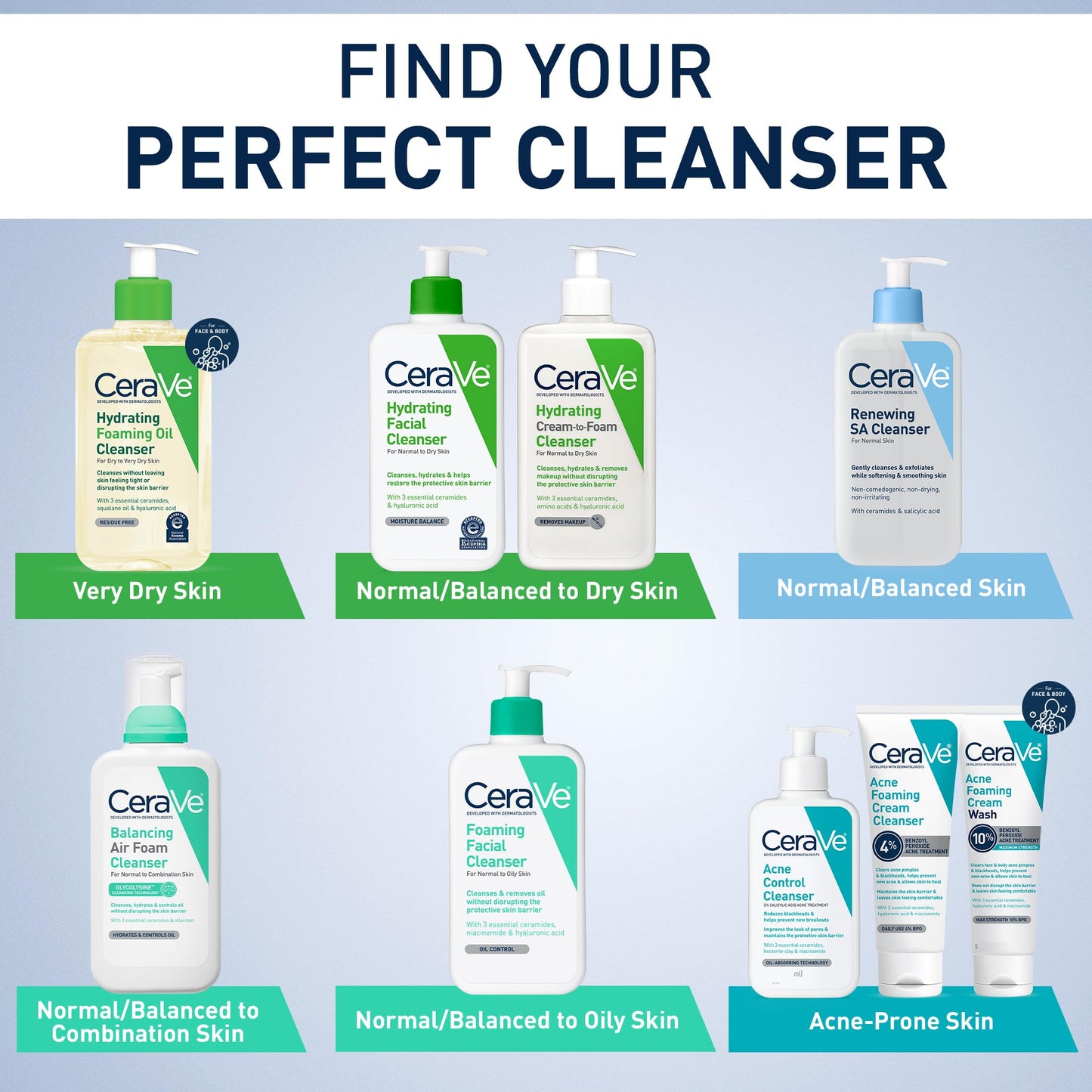 CeraVe Renewing Salicylic Acid Cleanser, Formulated With Hyaluronic Acid, Niacinamide, & Ceramides, Gentle BHA Exfoliating Face Wash Smooths & Softens Beauty & Personal Care CeraVe