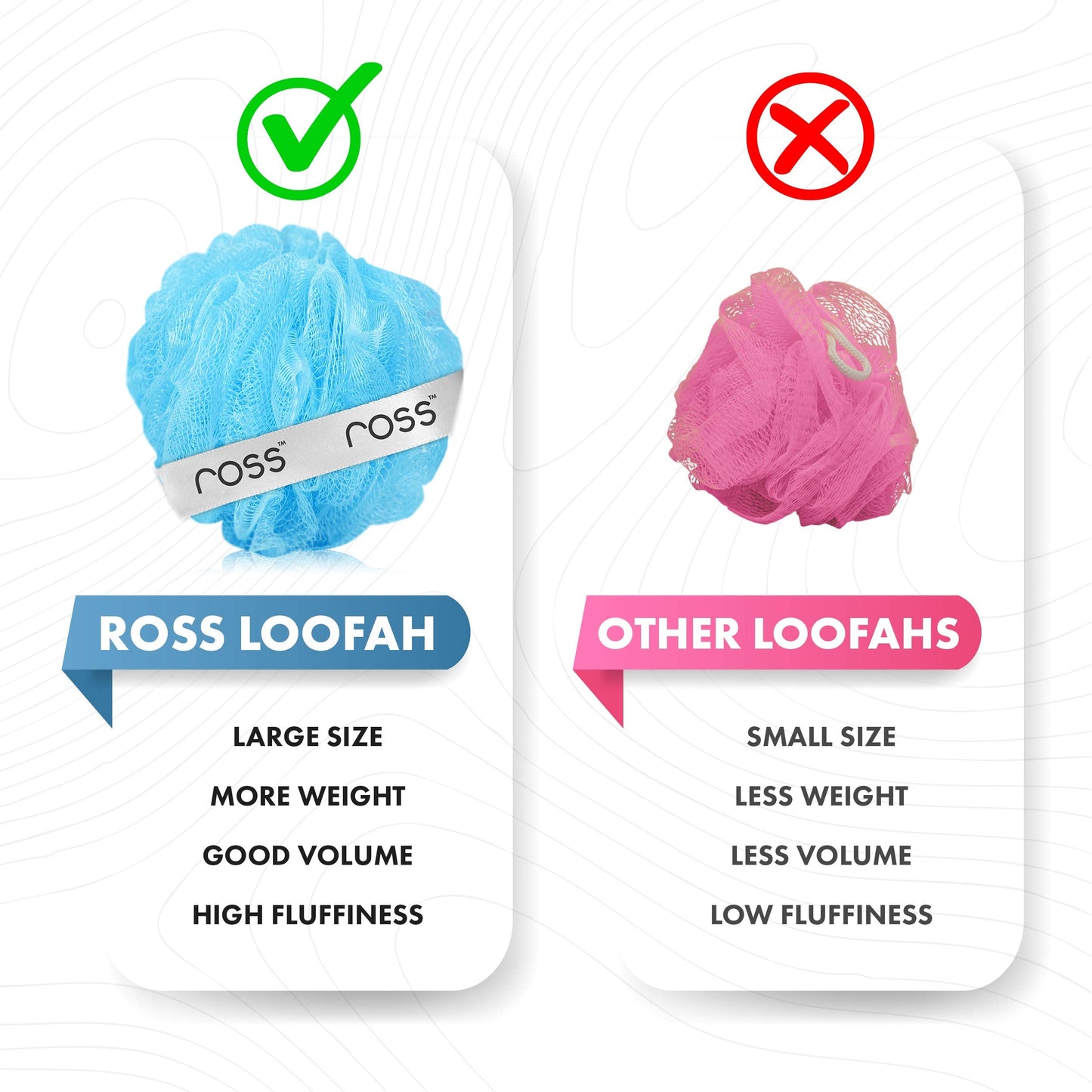 ross Large Bath Loofah Sponge Scrubber Exfoliator for High Lather Cleansing (Peach and Blue) Beauty and Personal Care Ross