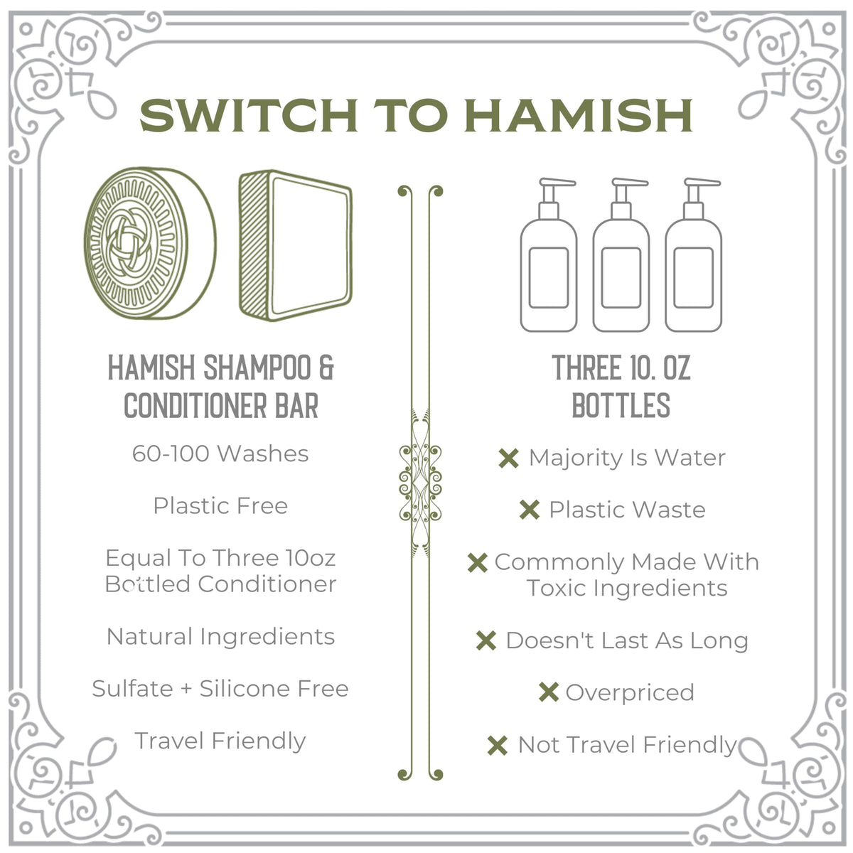 Viori Hamish & Co. Mens Shampoo Bar - Whisky-Infused, Citron & Ginger