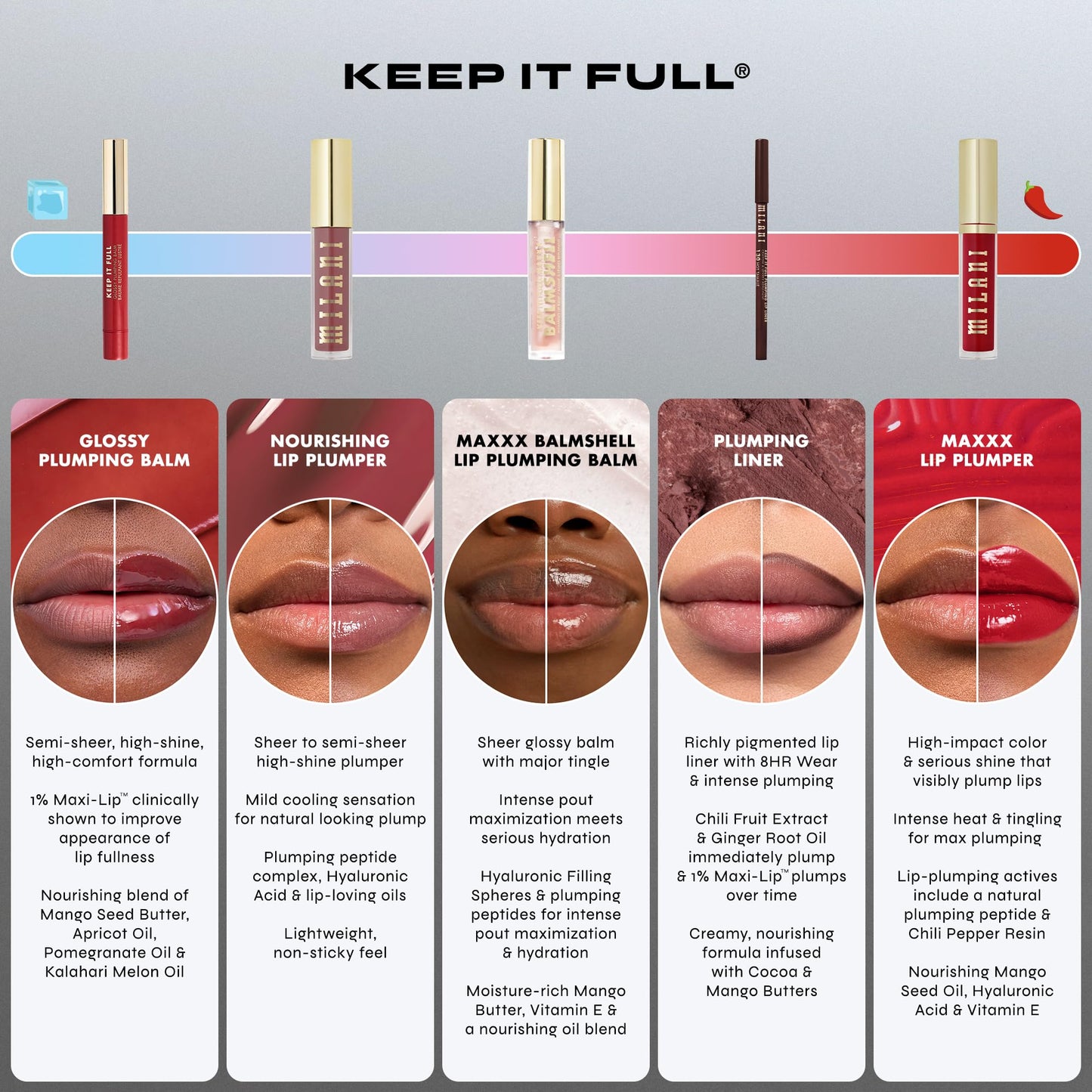Milani Keep It Full Plumping Lip Liner - Long-Lasting Creamy Pencil for Visibly Fuller Lips - 8-Hour Wear with Chili Extract & Maxi-Lip - Vegan Beauty & Personal Care Milani