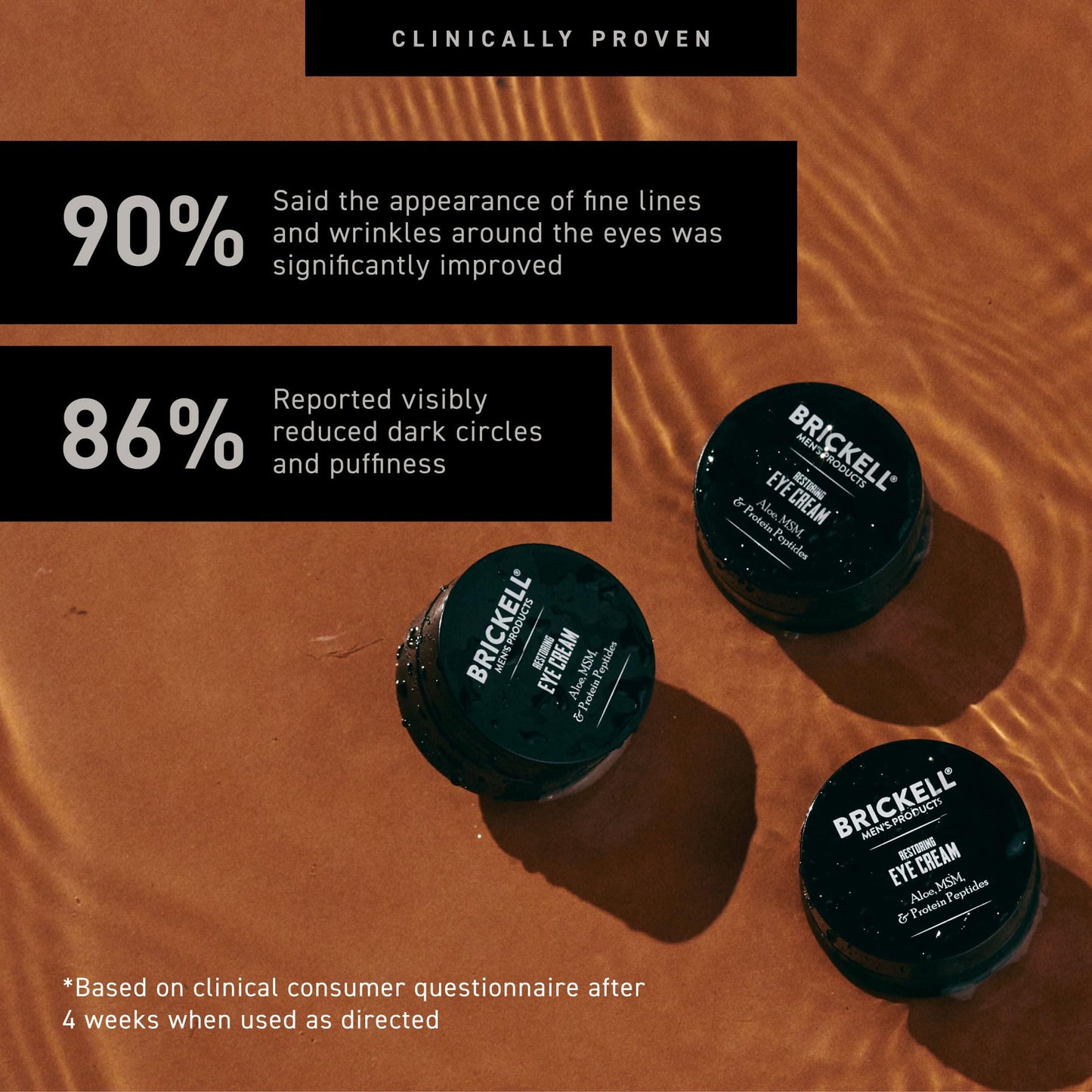 Brickell Men's Restoring Under Eye Cream for Men, Anti Aging Eye Balm To Reduce Puffiness, Wrinkles, Dark Circles, Crows Feet & Eye Bags, Caffeine Beauty & Personal Care Brickell Men's Products