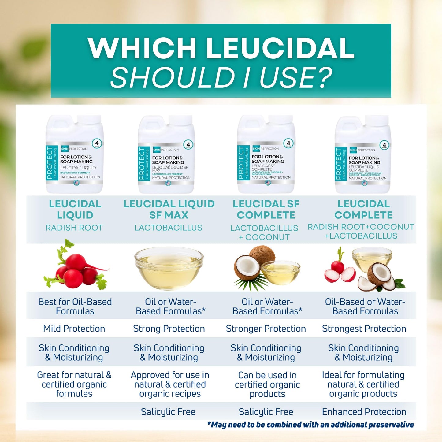 Skin Perfection Leucidal Liquid - Natural Preservative for Lotion Making - DIY Lotion Making Supplies Natural Preservatives for Cosmetics Beauty & Personal Care Skin Perfection