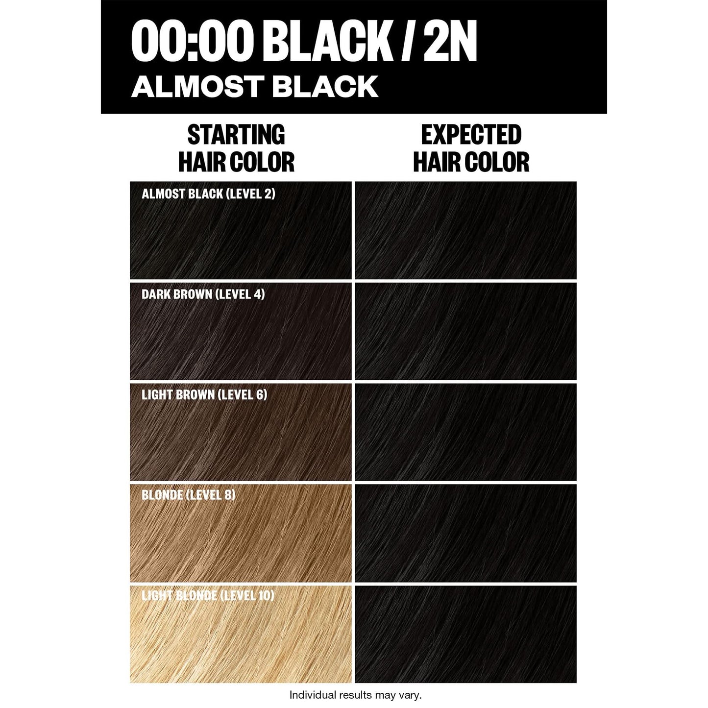 IGK Permanent Hair Dye Color Kit | 2N 00:00 - Black | 100% Gray Color Coverage | Ammonia Free Beauty & Personal Care IGK