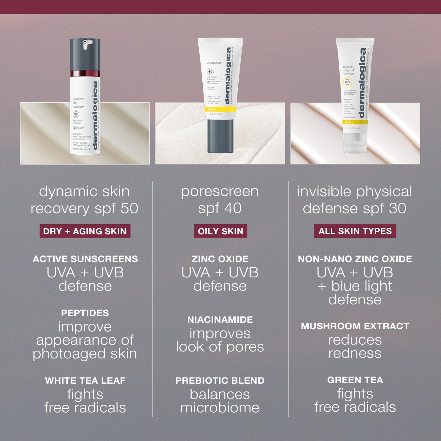 Dermalogica Dynamic Skin Recovery SPF50, Anti-Aging Face Sunscreen Moisturizer, Medium-Weight Non-Greasy Broad Spectrum, 3.4 Fl Oz Beauty and Personal Care Dermalogica