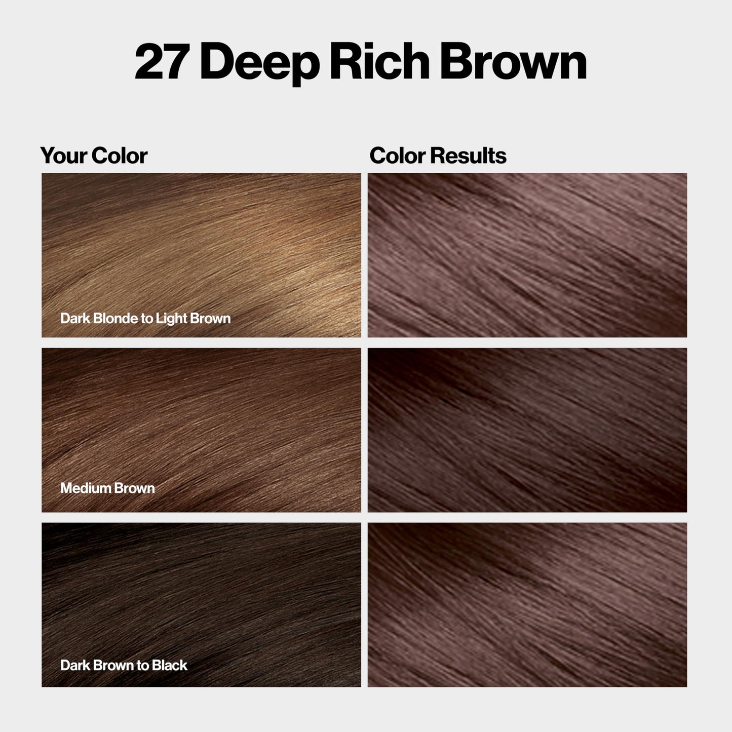 Revlon ColorSilk with Bond Repair Complex, Brown Permanent Hair Color, 100% Gray Coverage, Ammonia Free Hair Dye, Vegan Keratin, 27 Deep Rich Brown Beauty & Personal Care REVLON