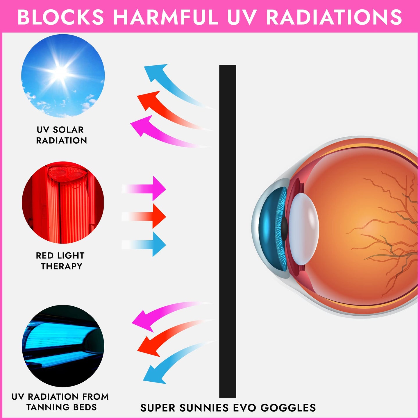 Super Sunnies Evo Flexible UV Eye Protection FDA Compliant Tanning Bed Goggles Red Light Therapy Glasses - Random Beauty & Personal Care Super Sunnies