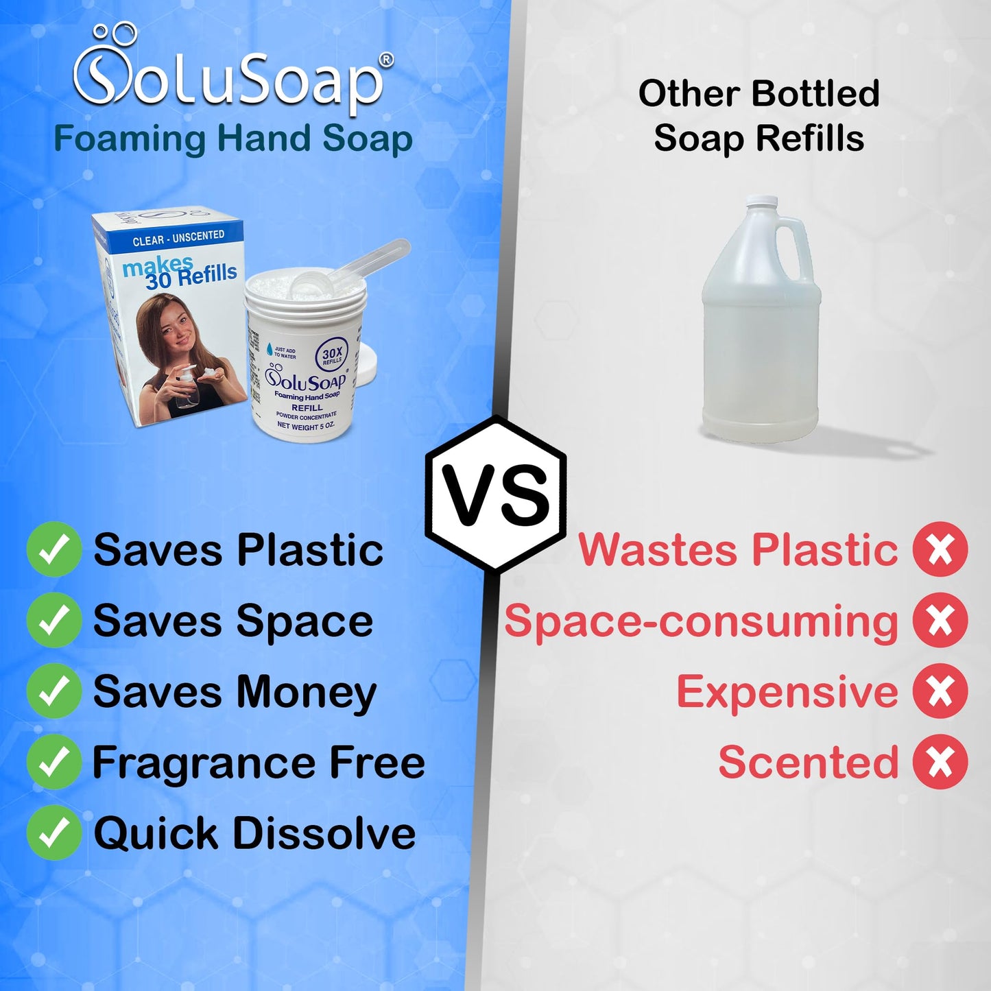 SoluSoap Makes 30 bottles of Premium Foaming Hand Soap, Unscented, Quick Dissolve, Immediate Use Foaming Hand Soap Refills, Powder Concentrate. Use Beauty & Personal Care SoluSoap