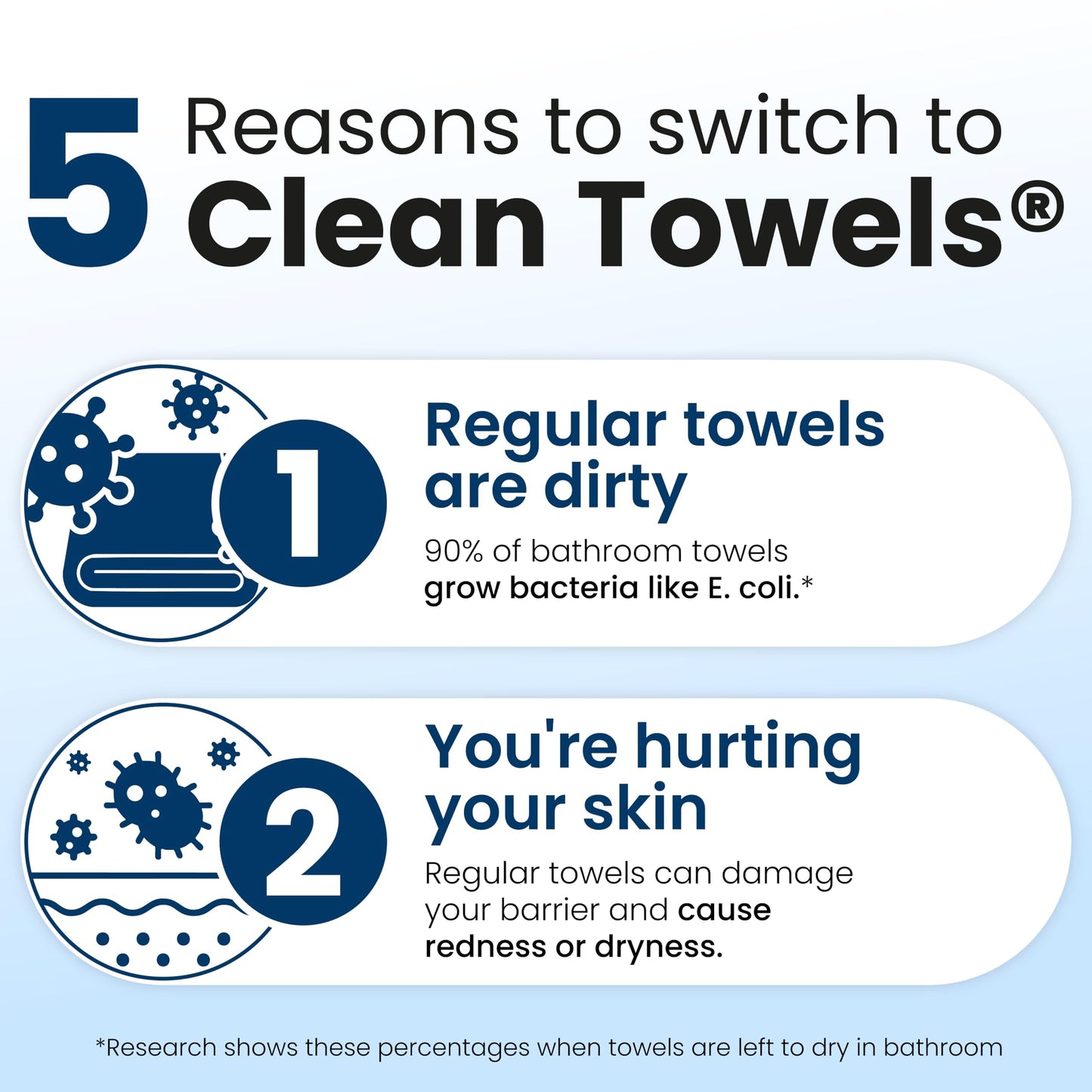 Clean Skin Club Clean Towels XL®, 100% USDA Biobased Face Towel, Disposable Face Towelette, Eczema Association Accepted, Makeup Remover Dry Wipes Beauty and Personal Care CLEAN SKIN CLUB