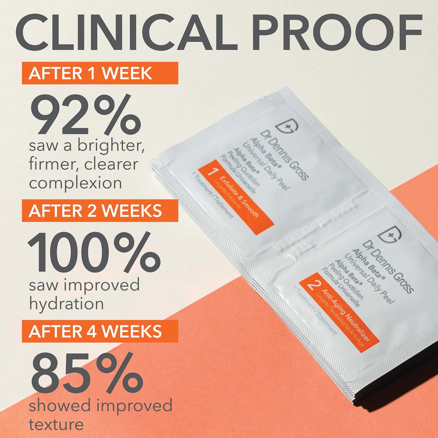 Dr Dennis Gross Alpha Beta Universal Daily Peel: for Uneven Tone or Texture and Fine Lines or Enlarged Pores, (30 Treatments) Beauty & Personal Care Dr Dennis Gross