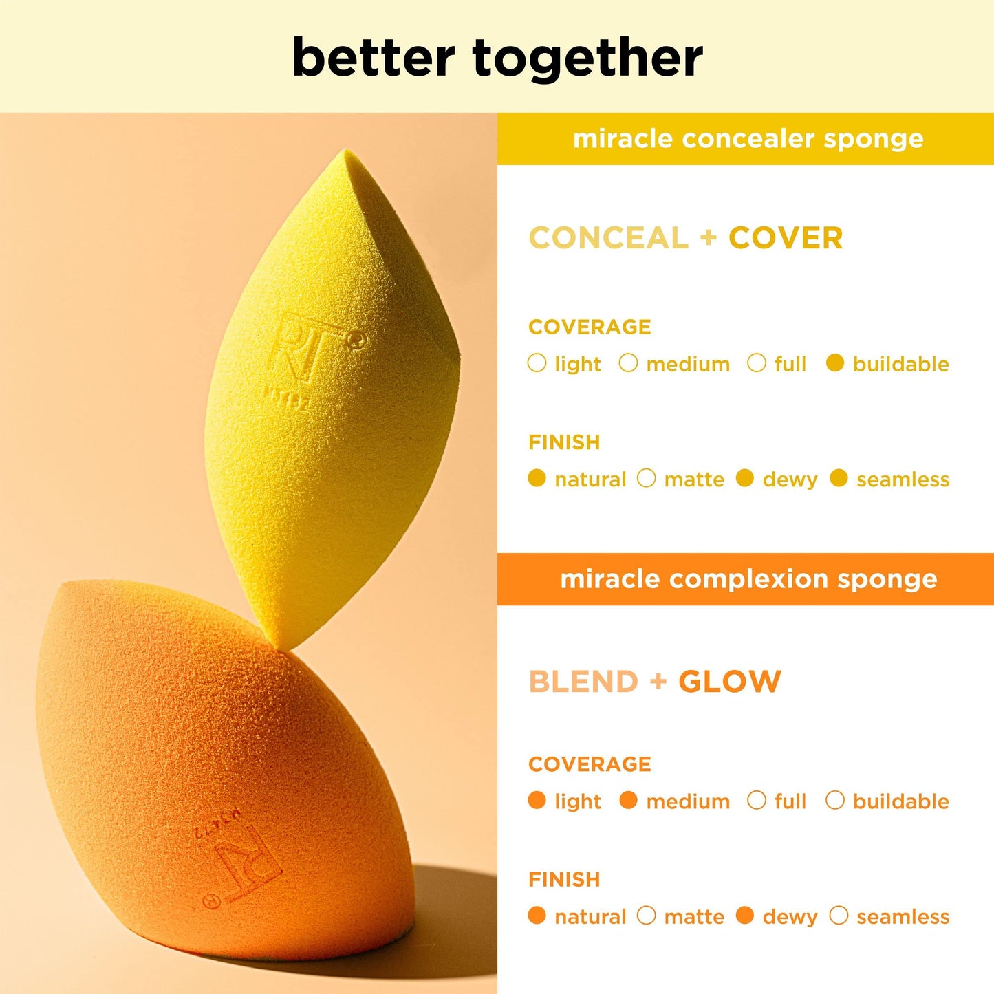 Real Techniques Miracle Complexion Sponge + Concealer Sponge Duo, Makeup Blending Sponges For Foundation & Concealer, Offers Light To Medium Coverage Beauty & Personal Care Real Techniques