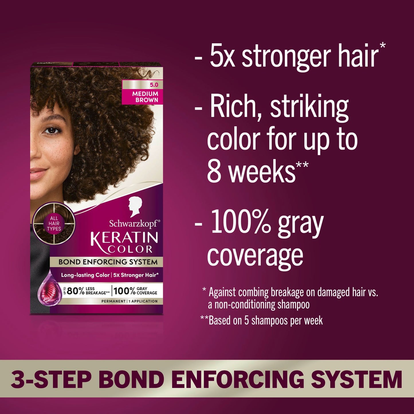 Schwarzkopf Keratin Permanent Hair Dye Cream, 5.0 Medium Brown, Professional Quality Color for Up to 100% Gray Coverage, Bond Enforcing System Beauty & Personal Care Schwarzkopf