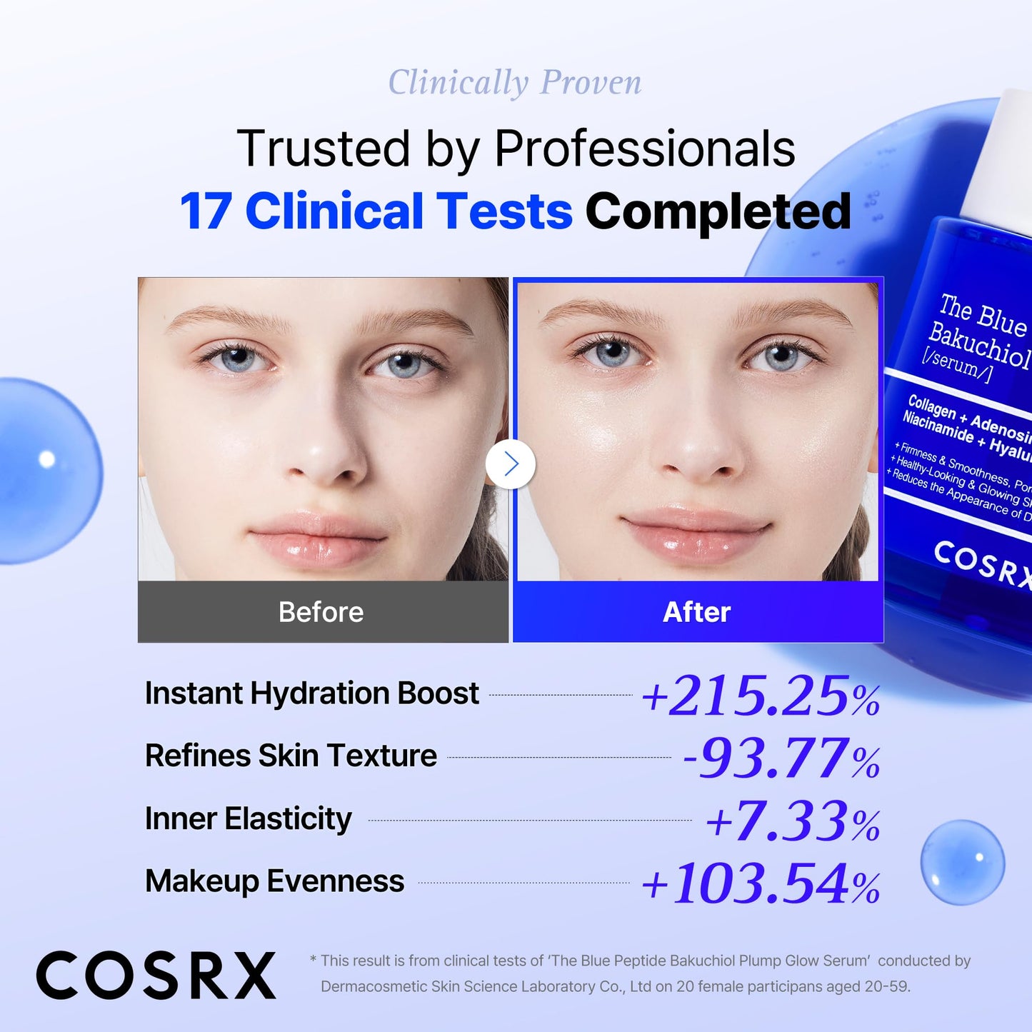 COSRX The Blue Copper Peptide Bakuchiol Serum, Korean Peptide Plumping Serum for Face, GHK-Cu Copper Peptides with Bakuchiol, Glow & Plump, Anti-aging Beauty and Personal Care COSRX
