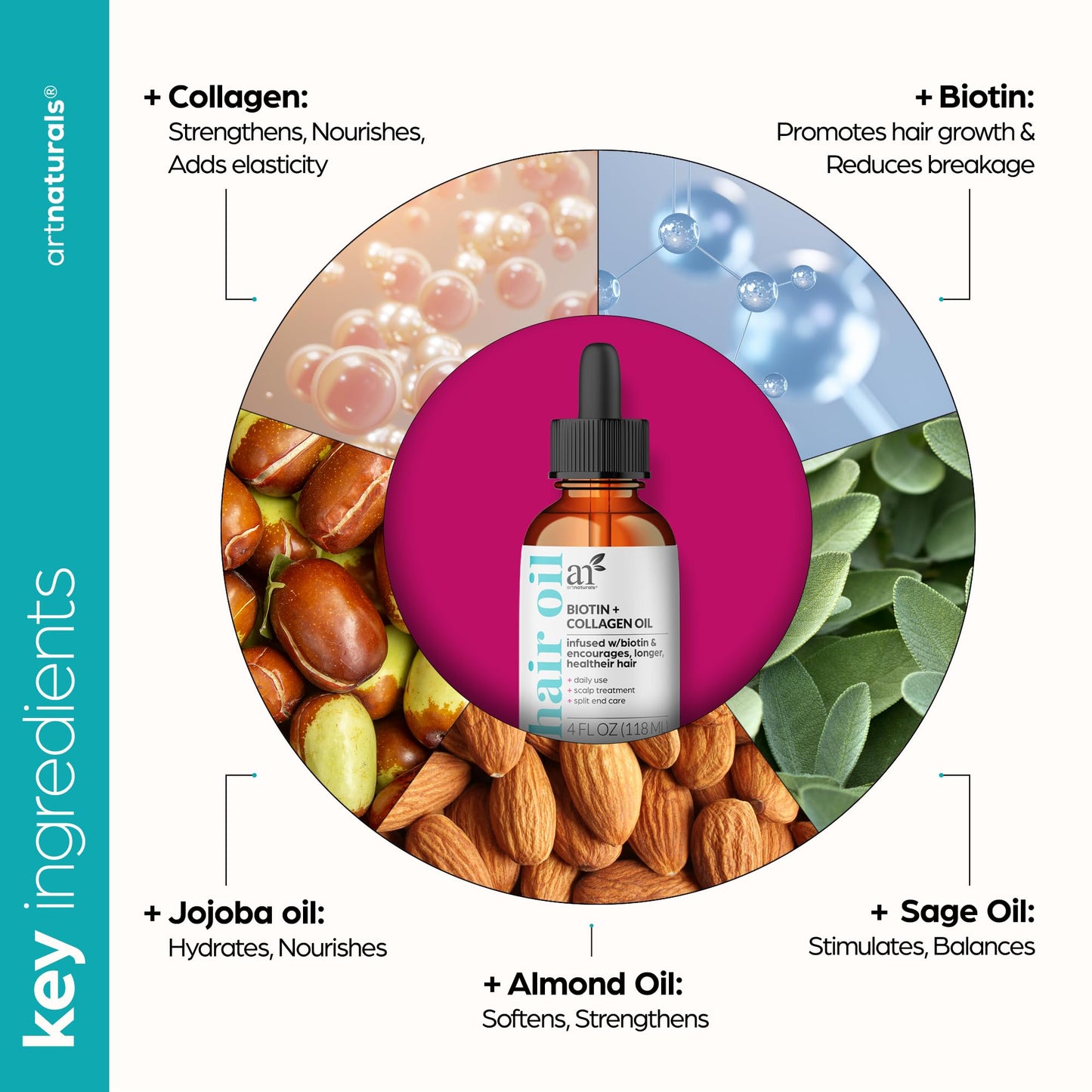 artnaturals Biotin Collagen Hair Oil 4.0oz - Growth Promoting Volumizing Formula - Reduce Hair Loss, Strengthens and Nourishes Hair - Controls Frizz Beauty & Personal Care Artnaturals