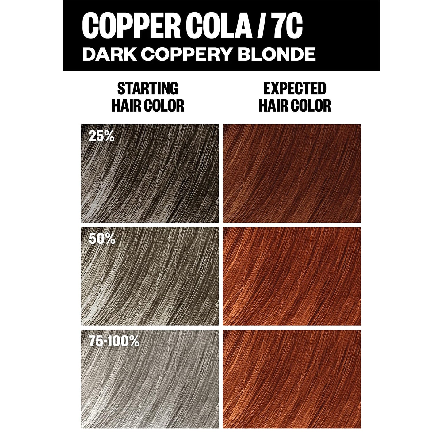 IGK Permanent Hair Color Kit | 7C Copper Cola - Dark Coppery Blonde | 100% Gray Color Coverage + Strengthen + Shine | Ammonia Free Beauty & Personal Care IGK