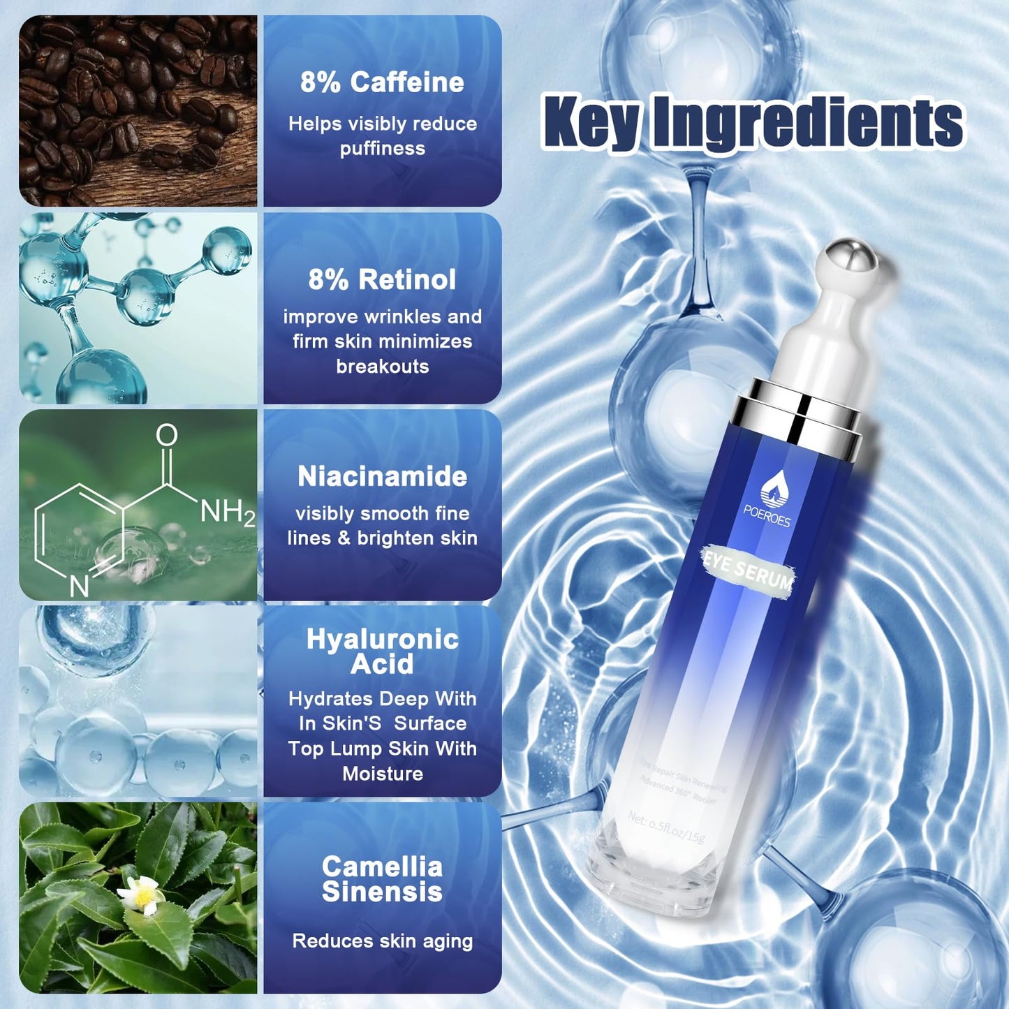 Eye Serum with 8% Caffeine 8% Retinol Hyaluronic Acid Niacinamide peptides for Puffy Bags Fine Lines Dark Circles Wrinkles, Under Eye Cream with 360° Beauty & Personal Care POEROES
