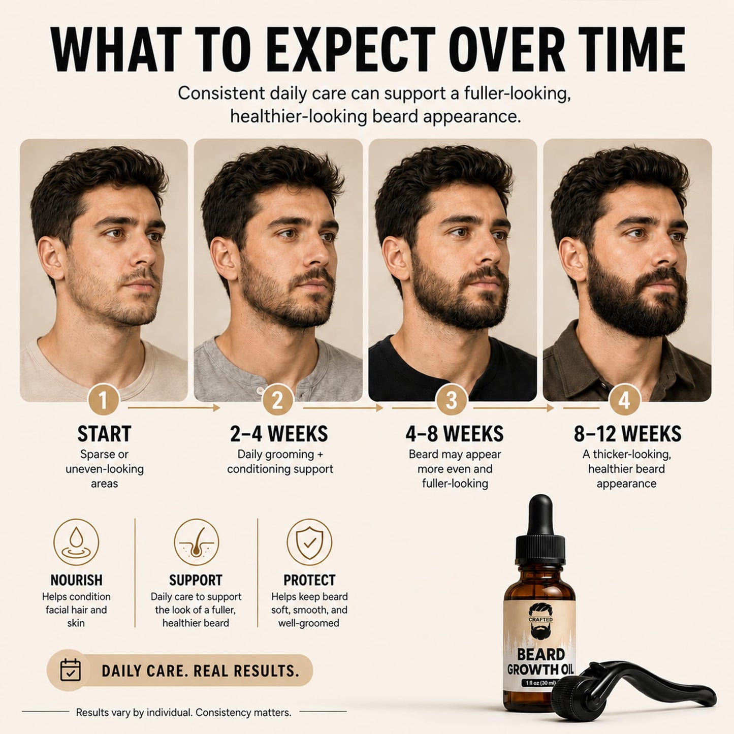 Crafted Beard Growth Kit - Grow a Thicker, Fuller Beard - Complete 3-Month Set with Oils, Roller, and Vitamins (1 Month Kit) Beauty and Personal Care Crafted Beards