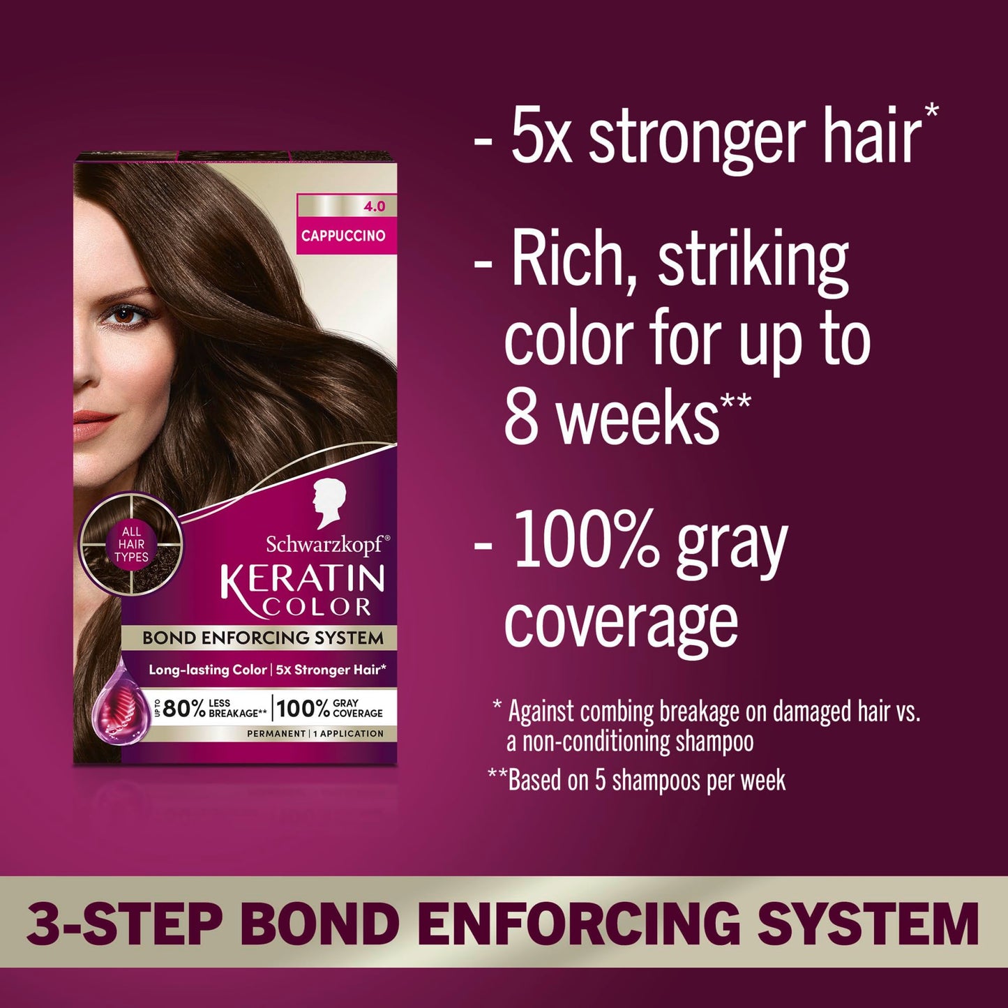 Schwarzkopf Keratin Permanent Hair Dye Cream, 4.0 Cappuccino, Professional Quality Color for Up to 100% Gray Coverage, Bond Enforcing System Beauty & Personal Care Schwarzkopf