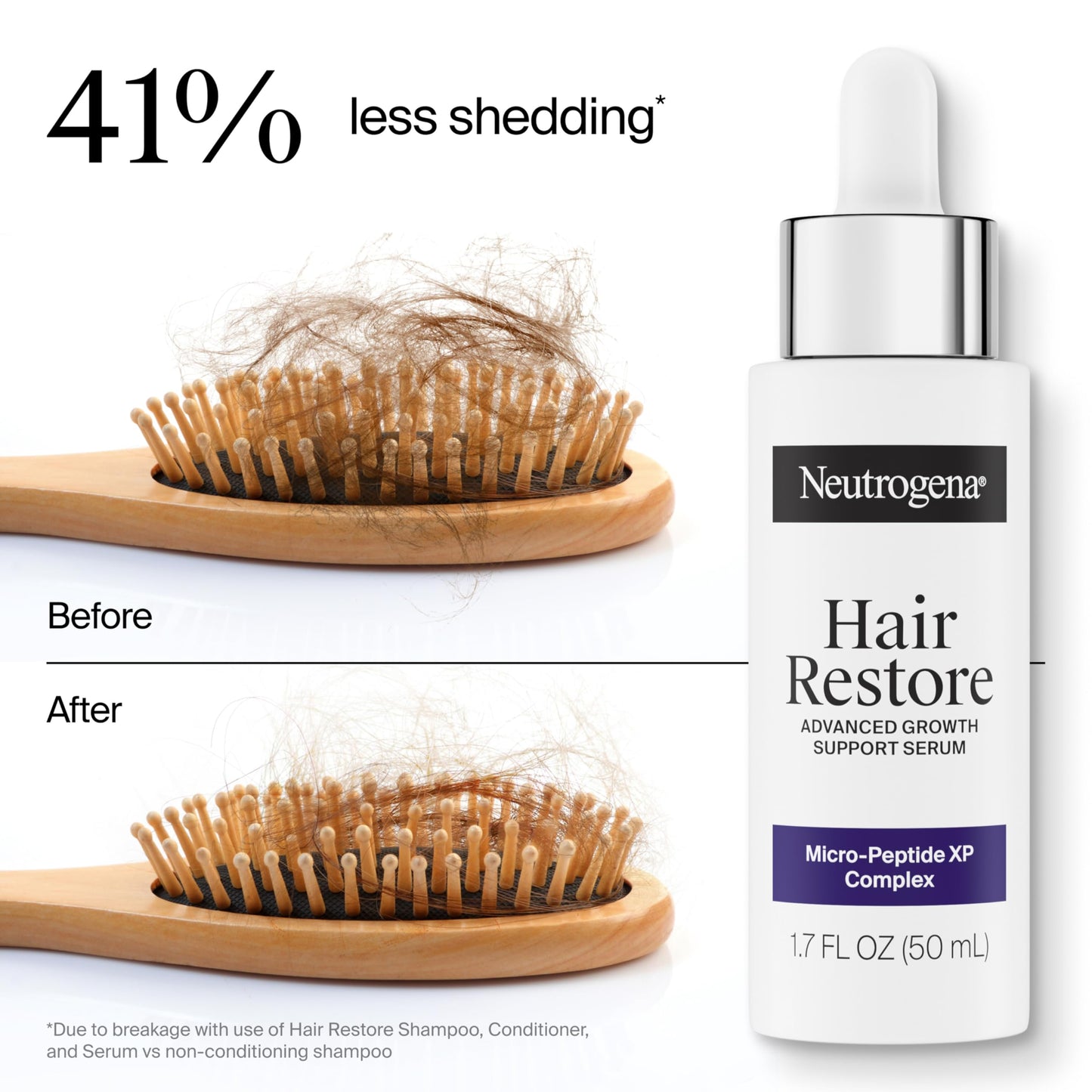 Neutrogena Hair Restore Strength + Purity Shampoo, Exfoliating Hair Wash with 1.5% Mandelic Acid Gently Removes 97% of Buildup & Reduces Shedding due Beauty & Personal Care Neutrogena
