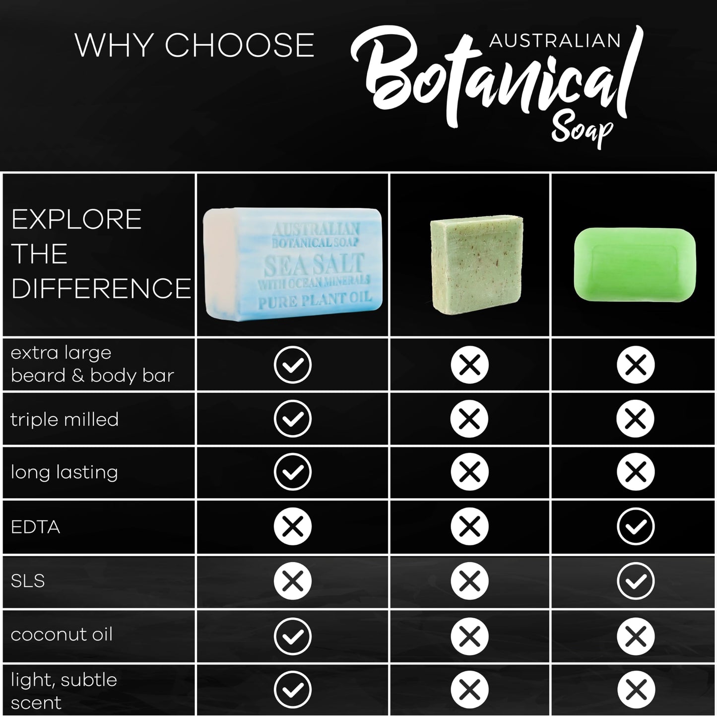 Australian Botanical Soap Men's Body & Beard Bar Duo Pack - Goats Milk & Sea Salt with Ocean Minerals, Triple Milled 6.6 oz Bars, 8 Pack - 4 Bars Beauty & Personal Care Australian Botanical Soap