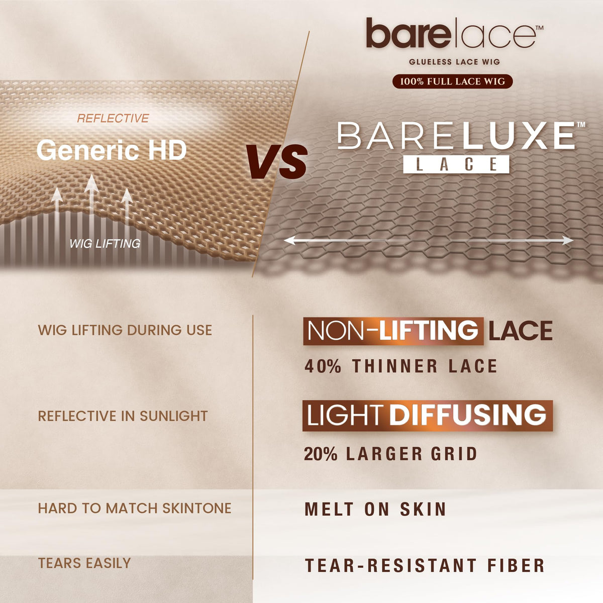 Sensationnel Bare Lace FullLaceWig-Unit 2, BEIGEBLONDE