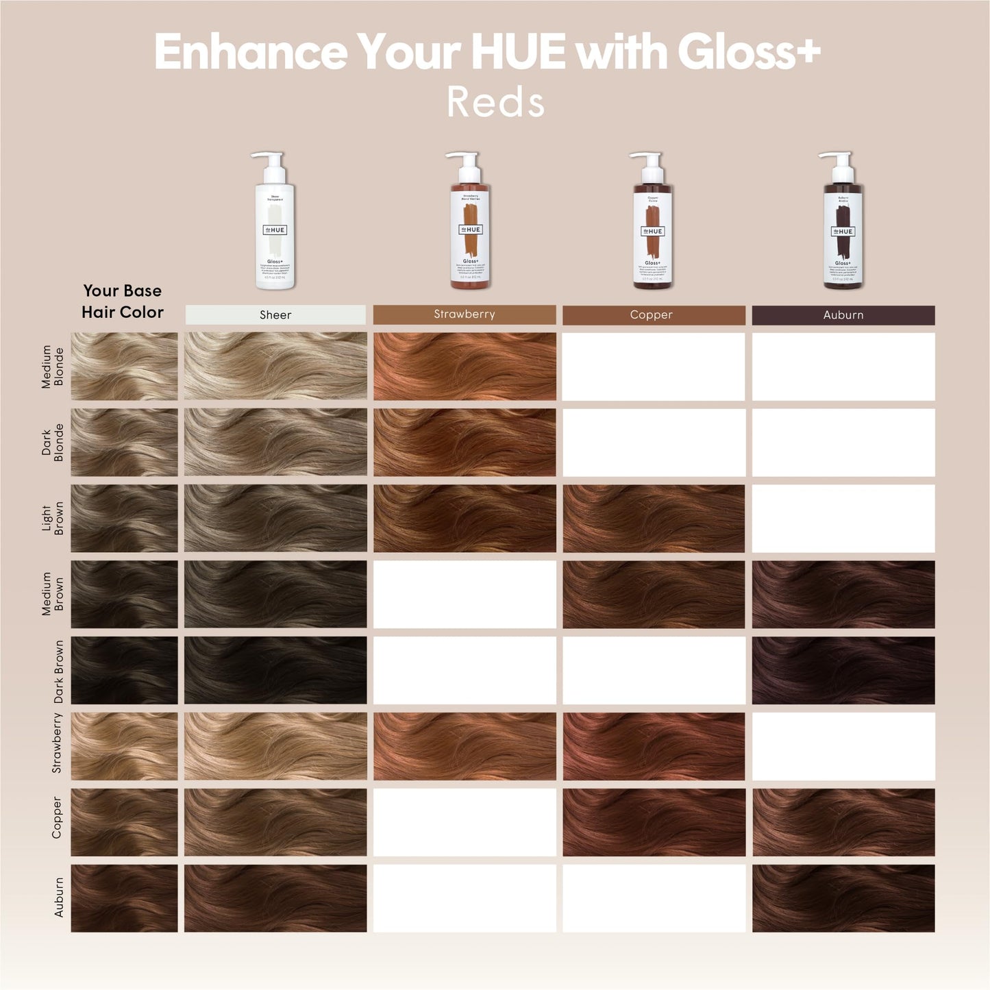 dpHUE Gloss+, Copper - Boosts Fading & Faded Hair Color - 8-12 Applications per Bottle - Lasts Up to 8 Washes Beauty & Personal Care dpHUE