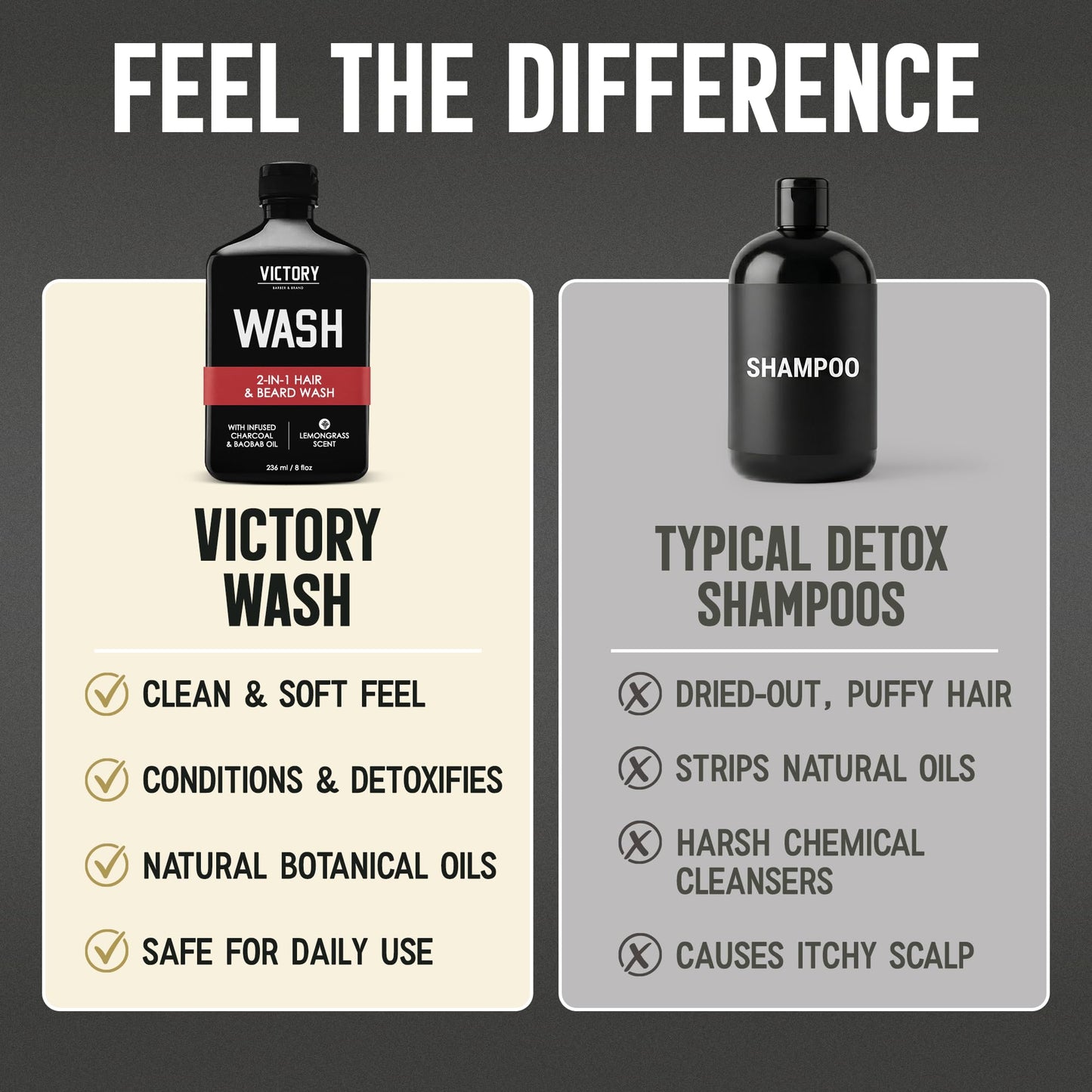 Victory Barber & Brand Beard Wash - Made in USA, Men's All-in-One Shampoo and Conditioner, Hydrating, Smoothening, Softening, 8.4 Fl Oz Beauty and Personal Care Victory Barber & Brand