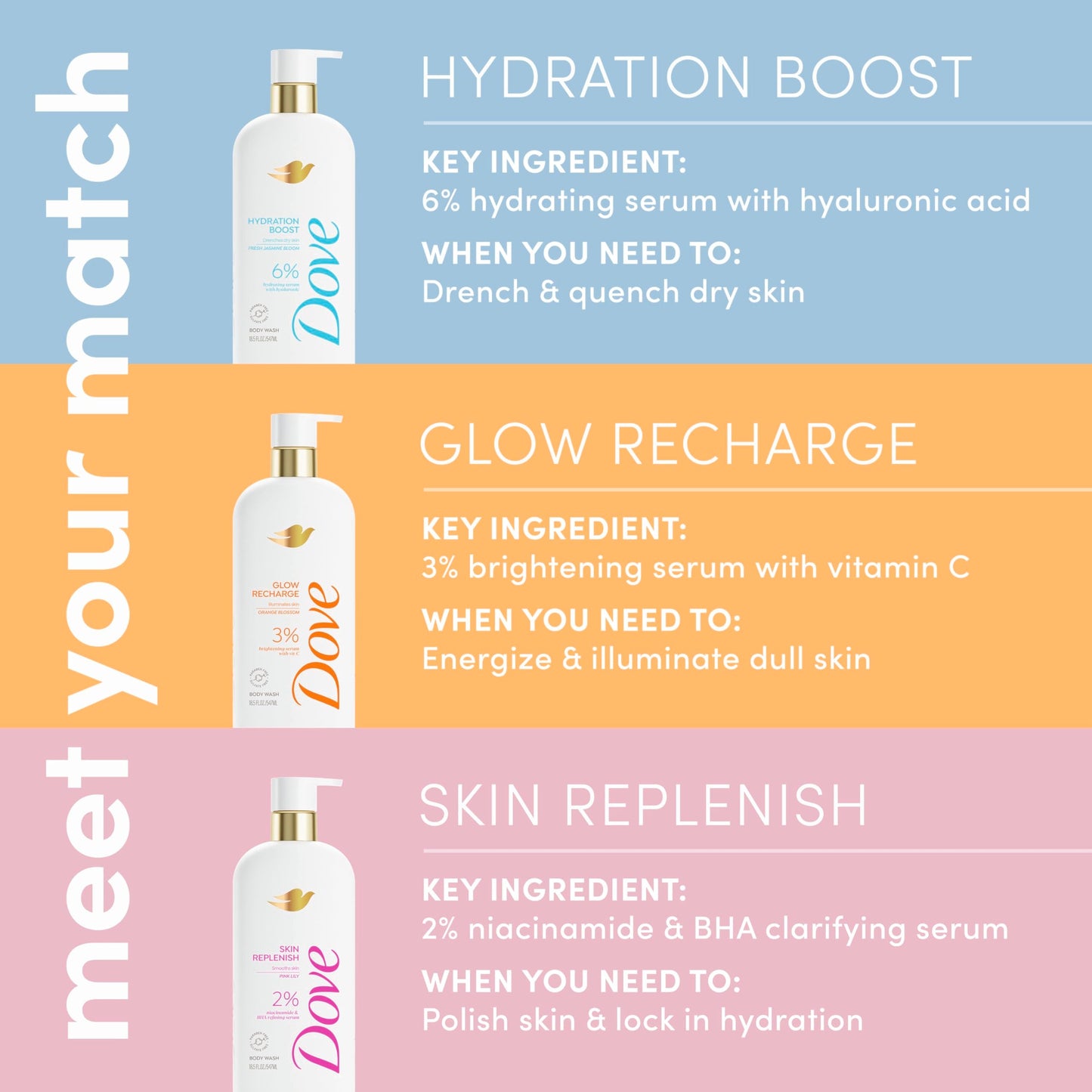 Dove Serum Body Wash Glow Recharge illuminates & Exfoliates skin with brightening Vitamin C Serum 18.5 Fl Oz (Pack of 4) Beauty and Personal Care Dove