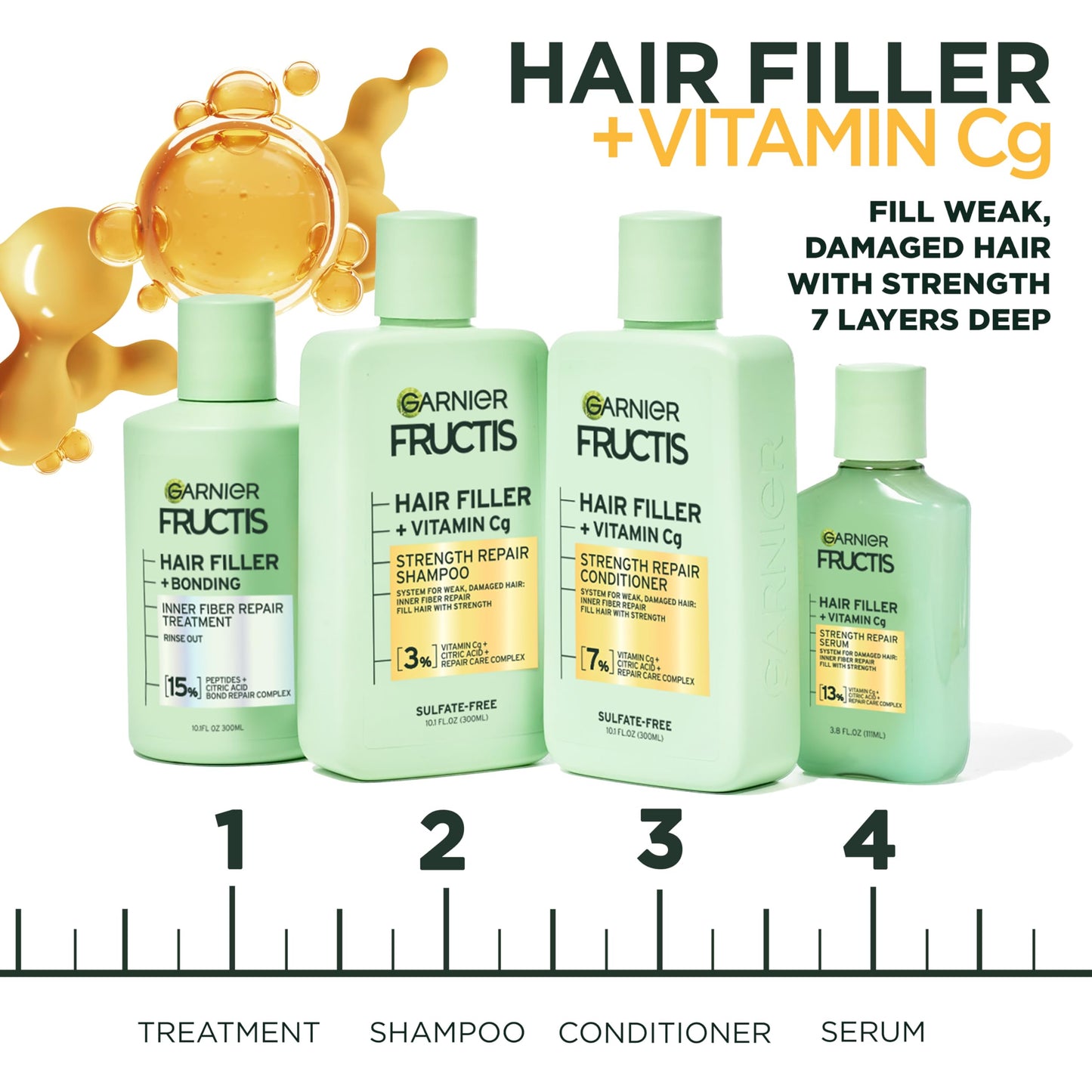Garnier Fructis Hair Filler Strength Repair Serum Treatment with Vitamin Cg, Hair Serum for Weak, Damaged Split Ends, 3.8 Fl Oz, 1 Count Beauty & Personal Care Garnier