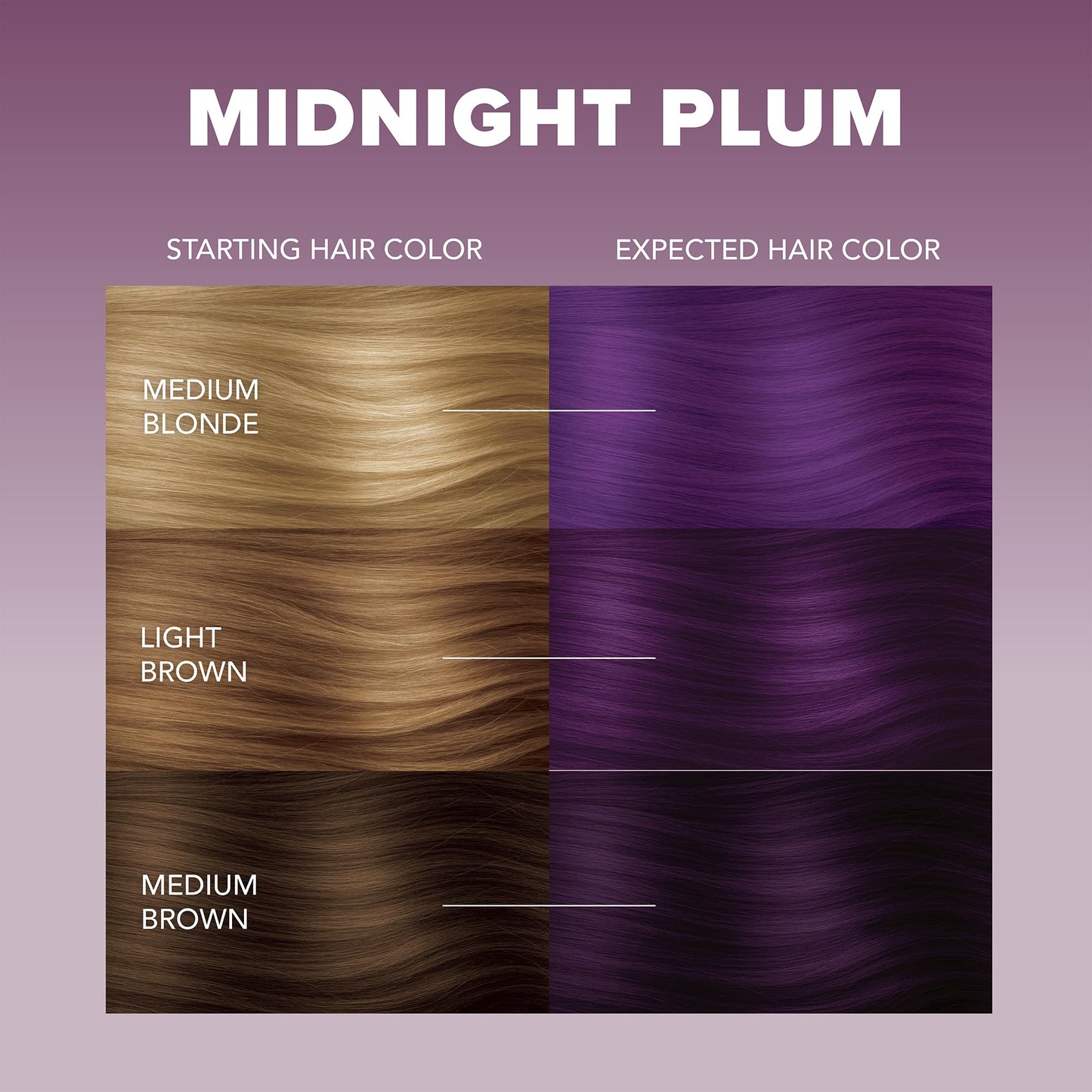 Splat | Midnight Complete Kit | Hair Dye | Semi-Permanent | Long Lasting | Vegan and Cruelty-Free (Midnight Plum) Beauty & Personal Care Splat