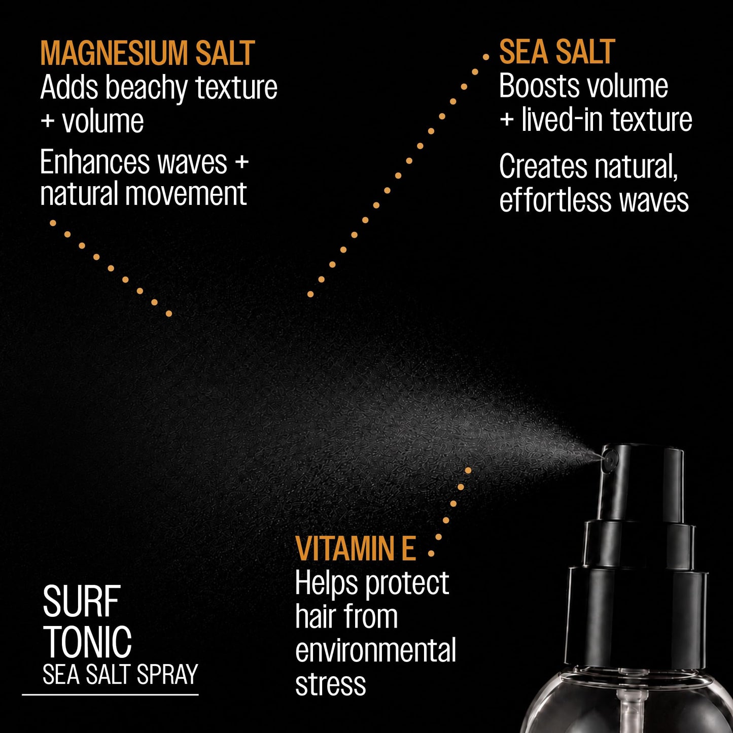 REUZEL Surf Tonic Sea Salt Spray For Men & Women Hair Texturizing Spray for Beachy Waves & Volume, Matte Finish Light Hold Styling Spray, Vegan Beauty & Personal Care REUZEL