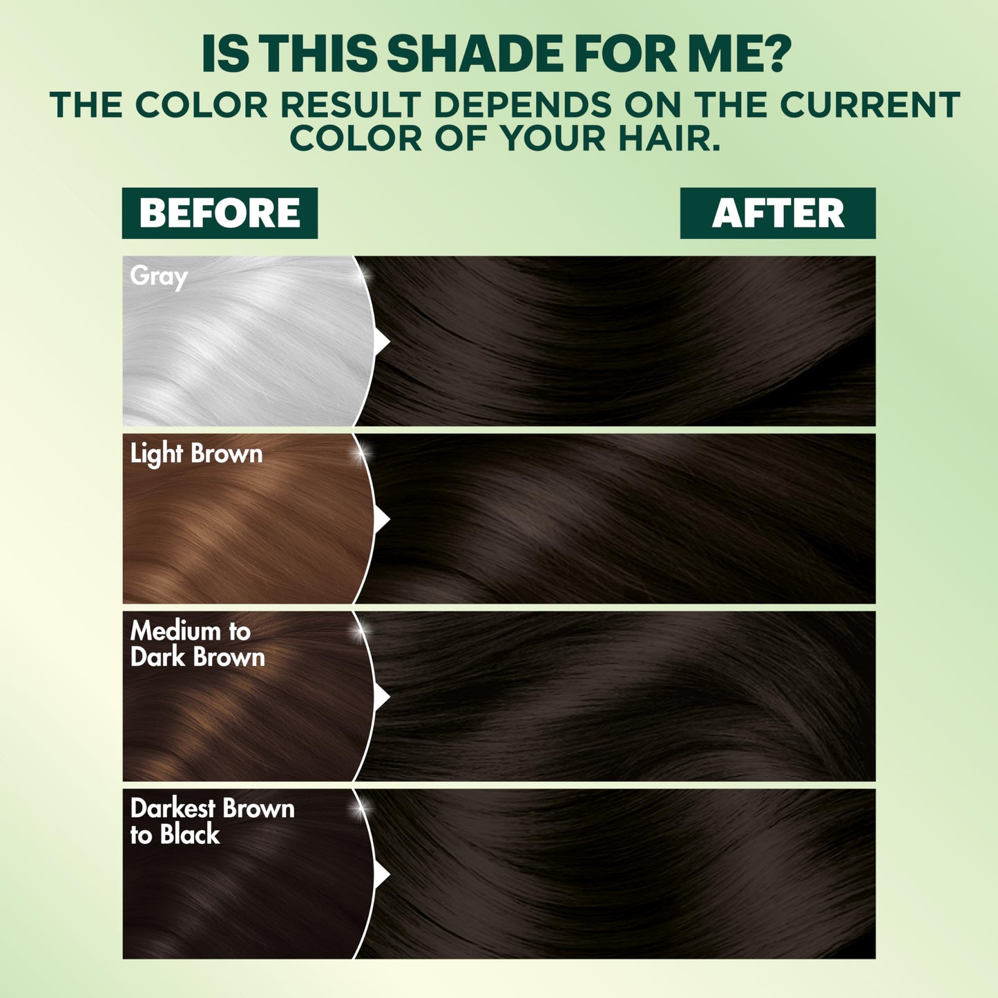 Garnier Nutrisse Ultra Coverage Hair Color, Permanent Hair Dye for Up to 8 Weeks of Stubborn Gray Coverage, Vegan & Cruelty-Free, 200 Deep Soft Black Beauty & Personal Care Garnier