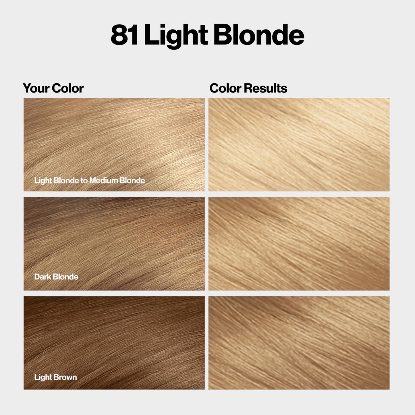 Revlon ColorSilk with Bond Repair Complex, Blonde Permanent Hair Color, 100% Gray Coverage, Ammonia Free Hair Dye, Vegan Keratin, 81 Light Blonde Beauty & Personal Care REVLON
