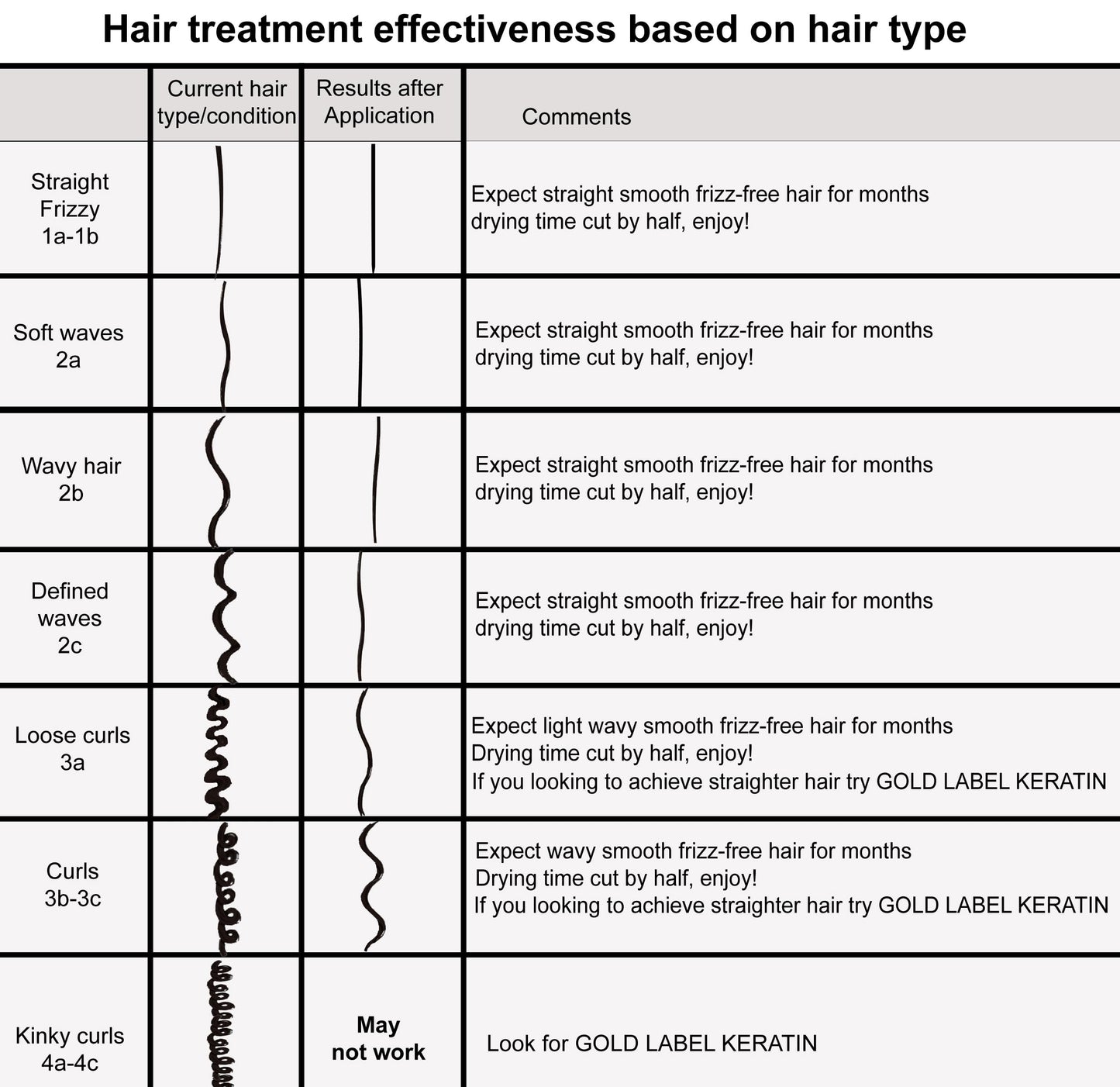 Complex Brazilian Keratin Blowout Hair Treatment 4 Bottles 300ml Value Kit Includes Sulfate Free and Easy Comb Queratina Keratina Brasilera Beauty & Personal Care KERATIN RESEARCH