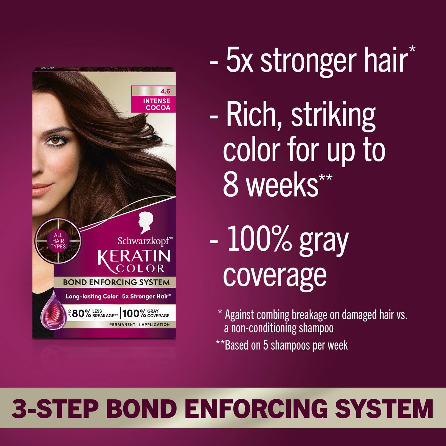 Schwarzkopf Keratin Permanent Hair Dye Cream, 4.6 Intense Cocoa, Professional Quality Color for Up to 100% Gray Coverage, Bond Enforcing System Beauty & Personal Care Schwarzkopf