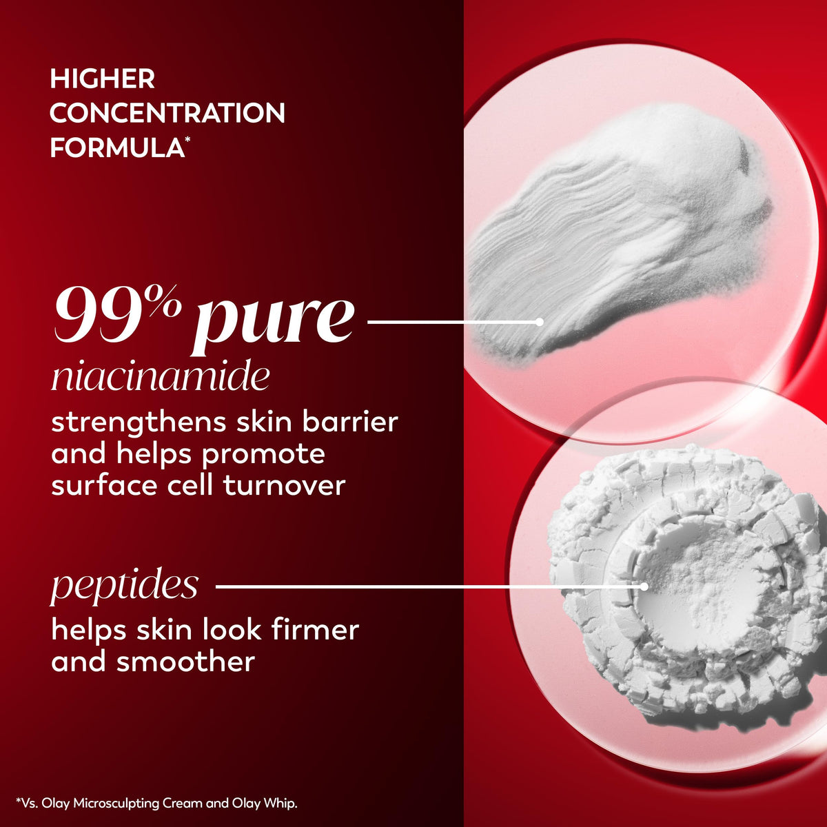 Olay Niacinamide Face Moisturizer, Firming Cream for Women, Non-Greasy - Anti-Wrinkle, Anti-Aging, Hydrating, Renewing, Stronger Skin Barrier, Smooths Beauty & Personal Care Olay