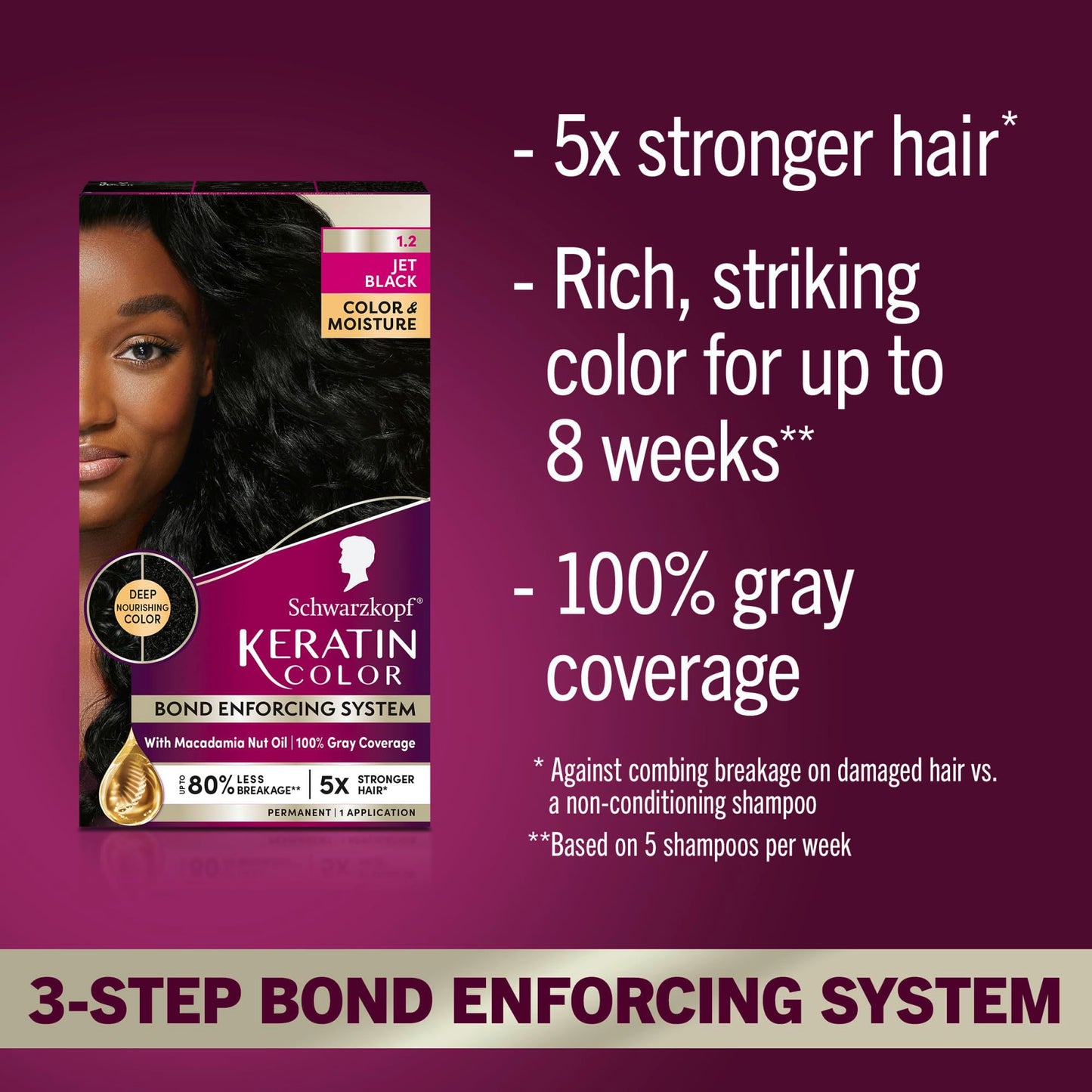 Schwarzkopf Keratin Permanent Hair Dye Cream, 1.2 Jet Black, Professional Quality Color for Up to 100% Gray Coverage, Bond Enforcing System Beauty & Personal Care Schwarzkopf