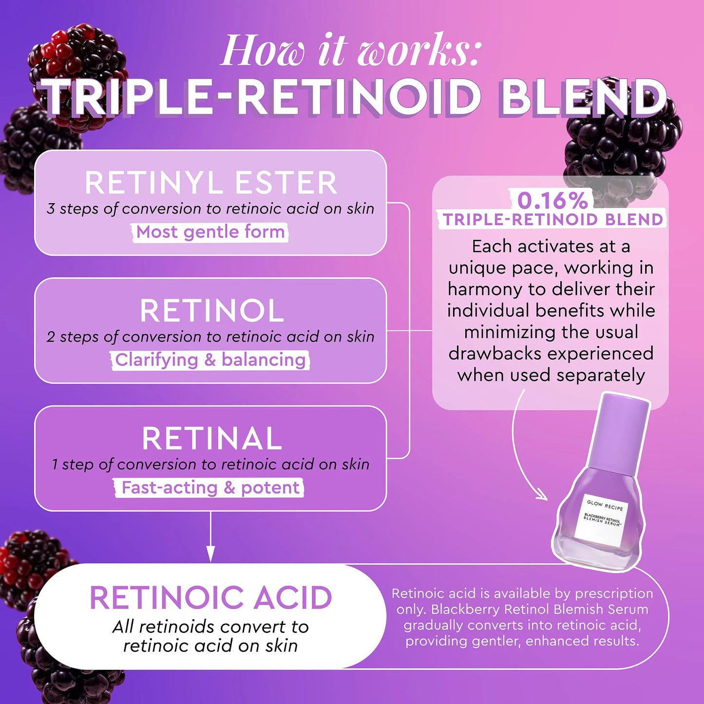 Glow Recipe Gentle Blackberry Retinol Serum, Korean Retinol Night Serum for Sensitive Skin, Triple Retinoids + Glycerin, Clarifying for Blemishes Beauty & Personal Care Glow Recipe