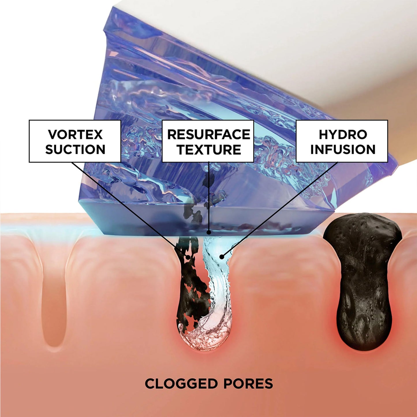 BeautyBio GLOfacial Hydro-Infusion Deep Pore Cleansing + Blue LED Clarifying Tool & Concentrates Beauty & Personal Care beautybio