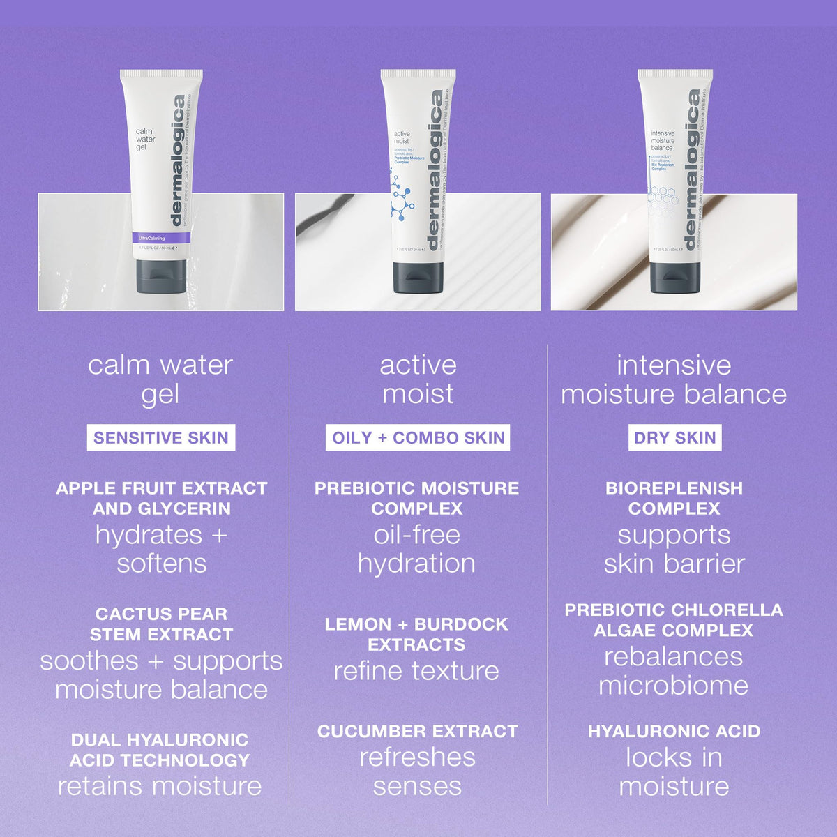 Dermalogica Calm Water Gel, Weightless Face Moisturizer for Sensitive Skin - Help Support Healthy Moisture Balance with Lavender Essential Oil, 1.7 Fl Beauty & Personal Care Dermalogica