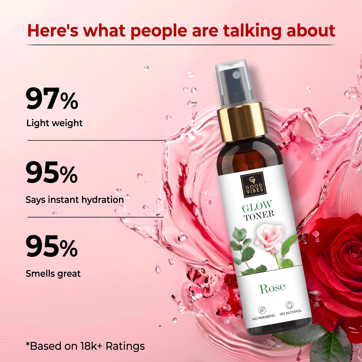 Good Vibes Rose Glow Face Toner Spray | Balances pH | Minimize Pores | Refreshing & Hydrating Facial Mist | Paraben & Alcohol Free | 4.06 Fl Oz/120ml Beauty & Personal Care Good Vibes